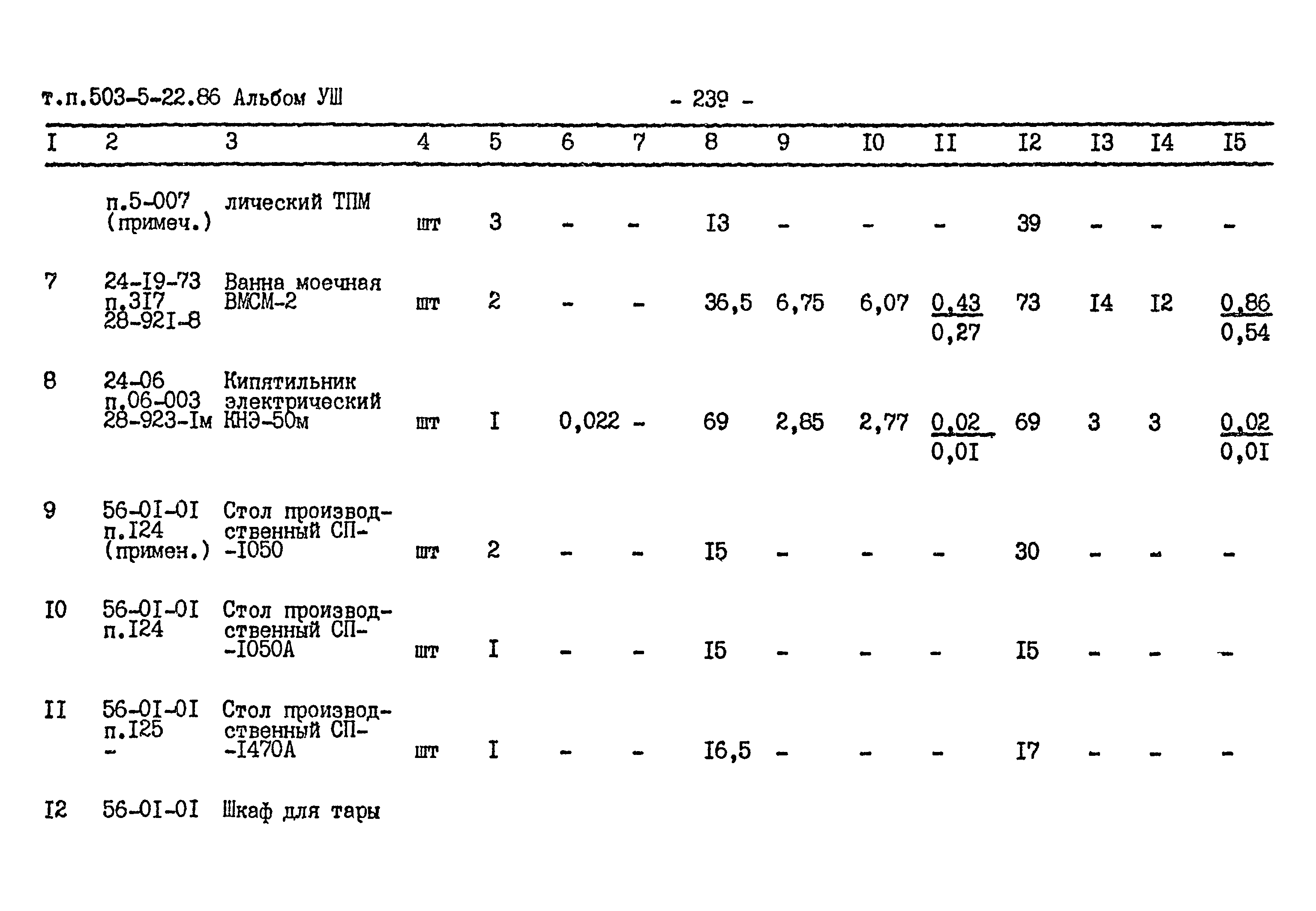 Типовой проект 503-5-22.86