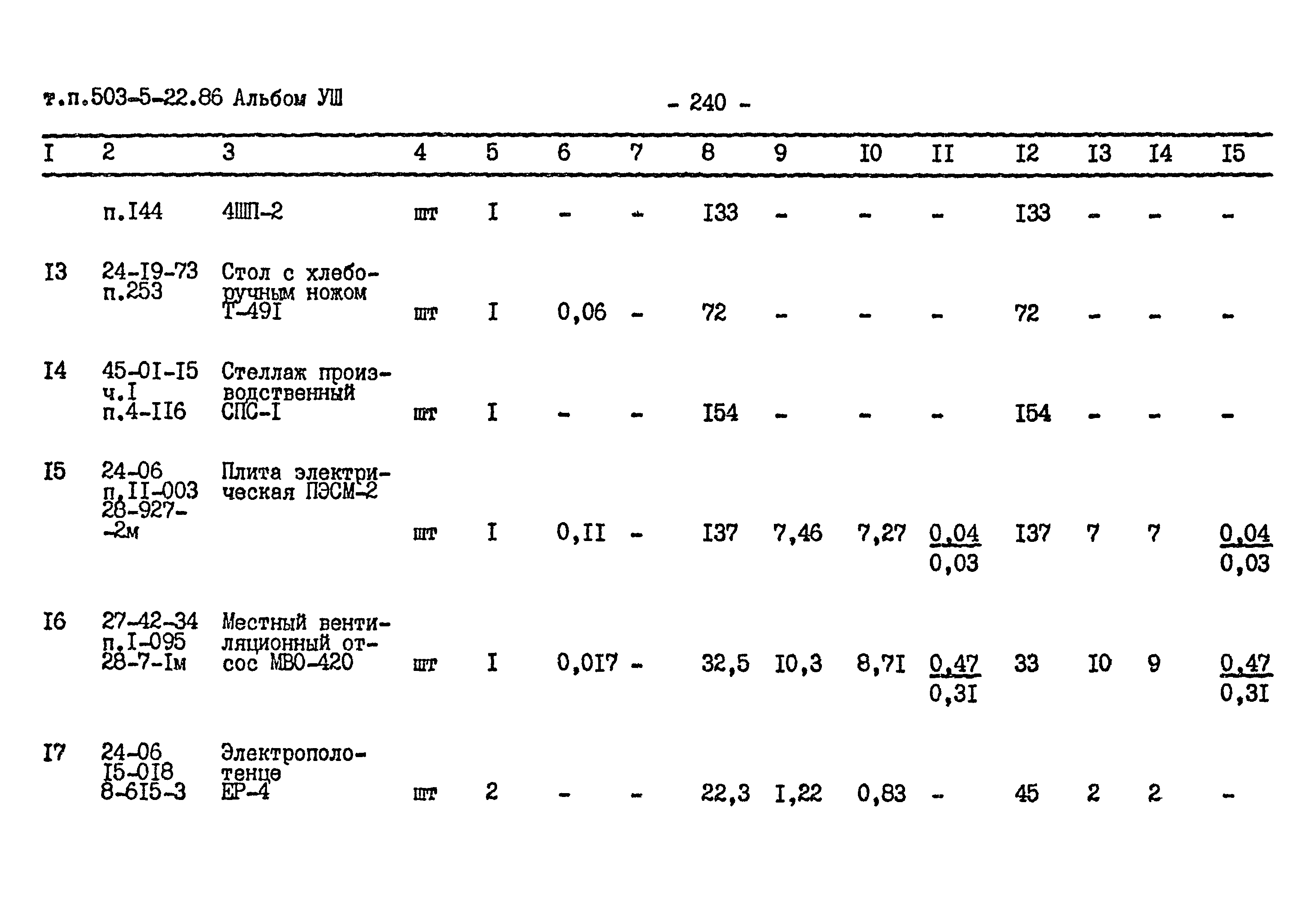 Типовой проект 503-5-22.86