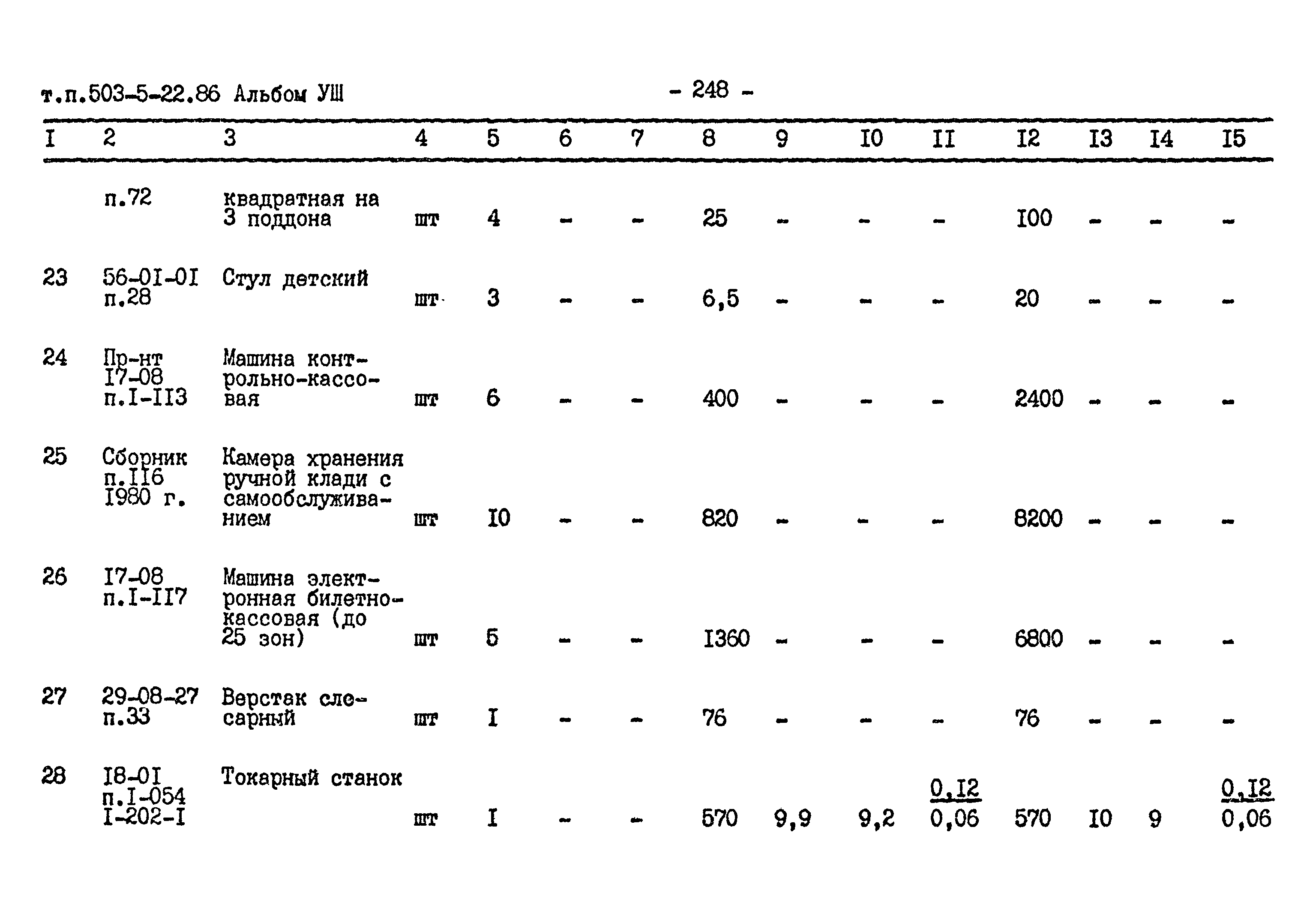 Типовой проект 503-5-22.86
