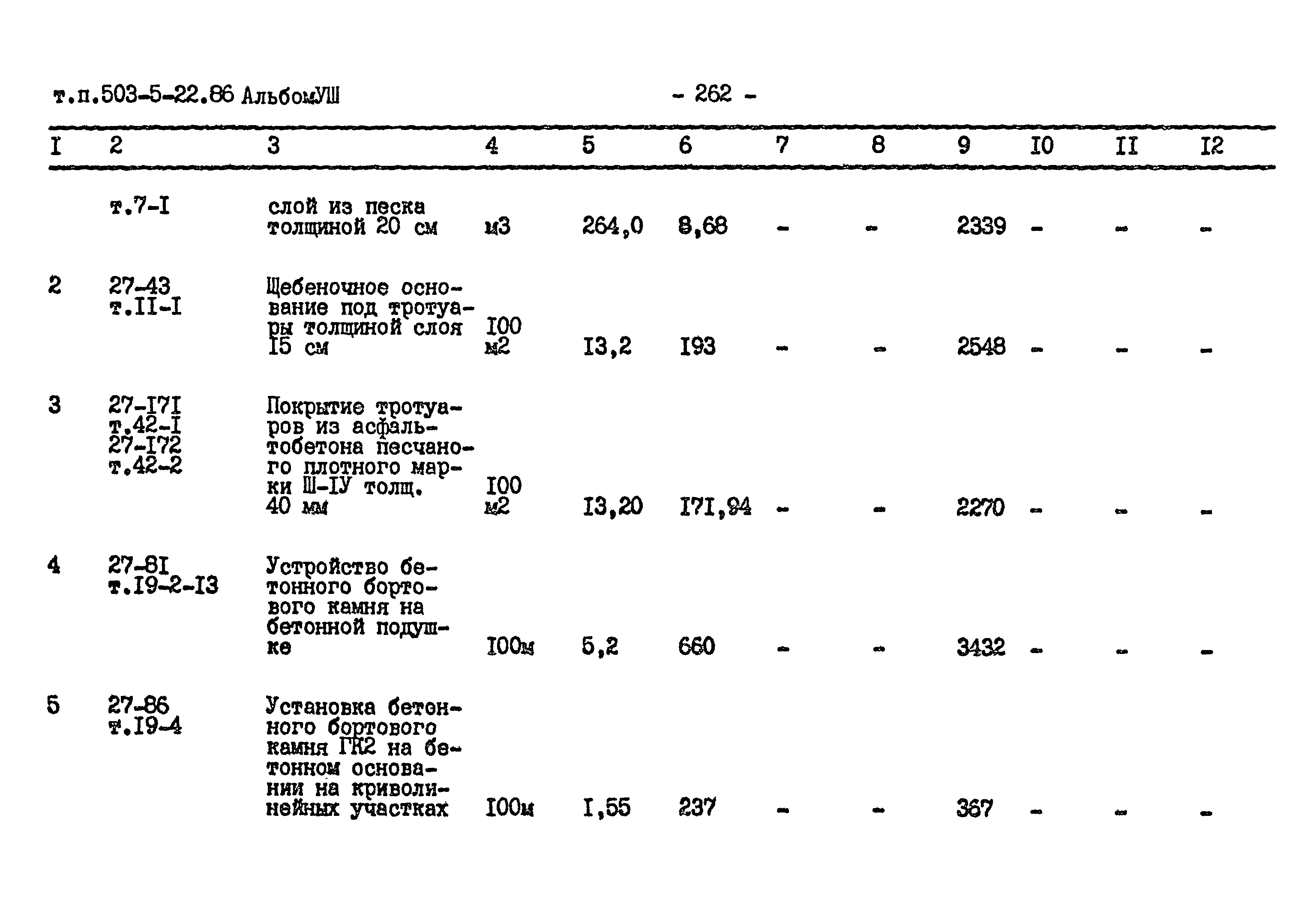 Типовой проект 503-5-22.86