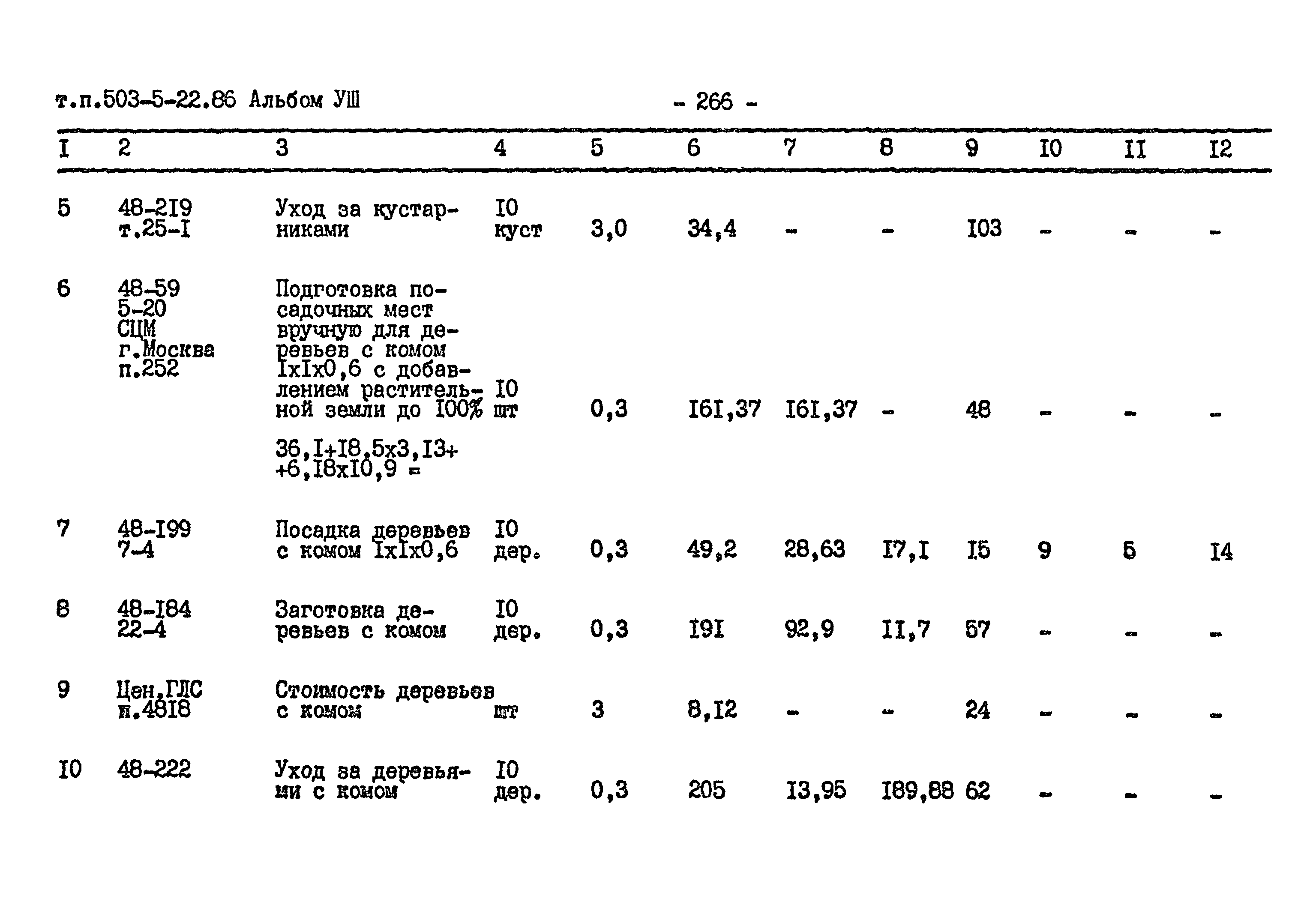 Типовой проект 503-5-22.86