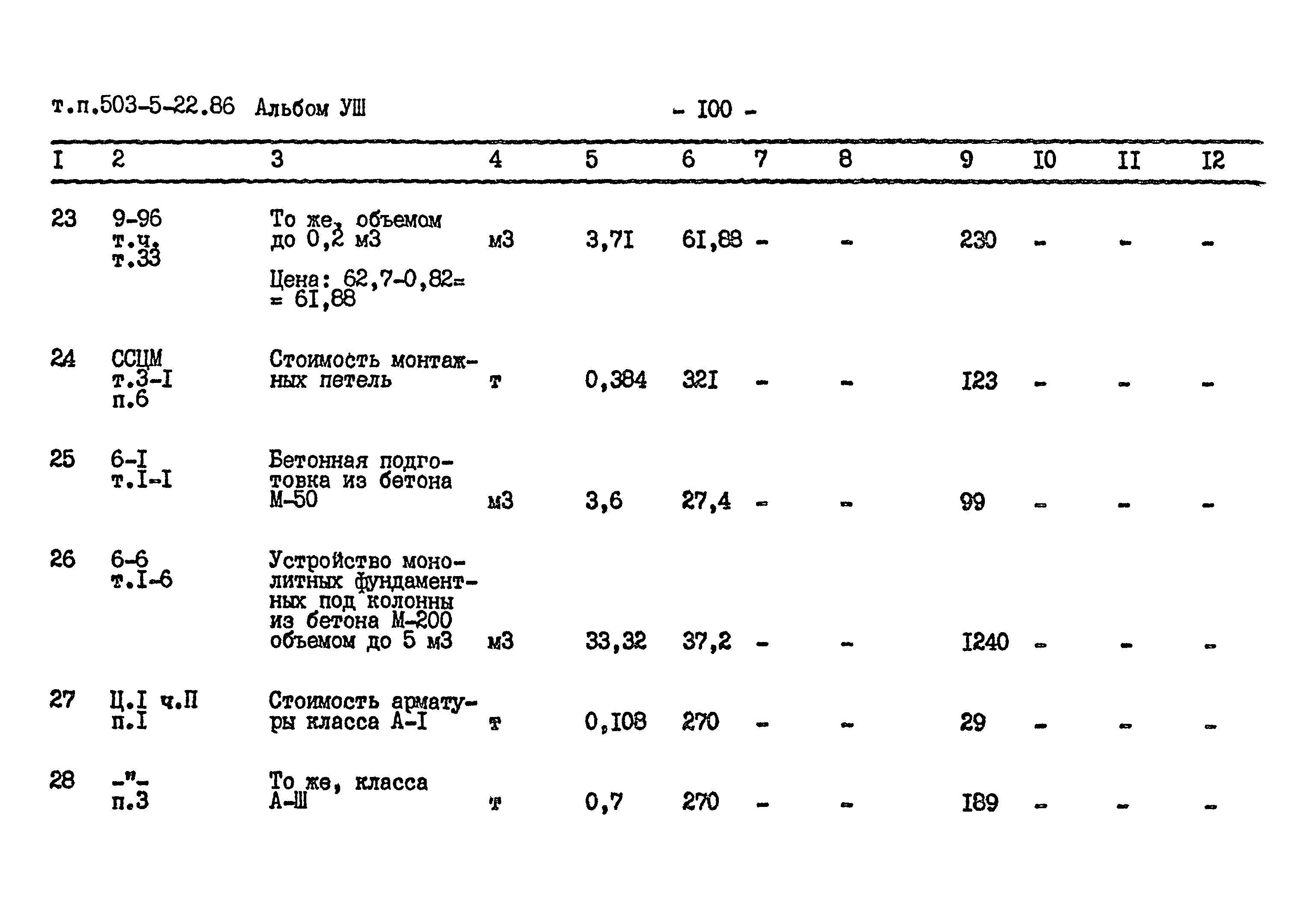 Типовой проект 503-5-22.86