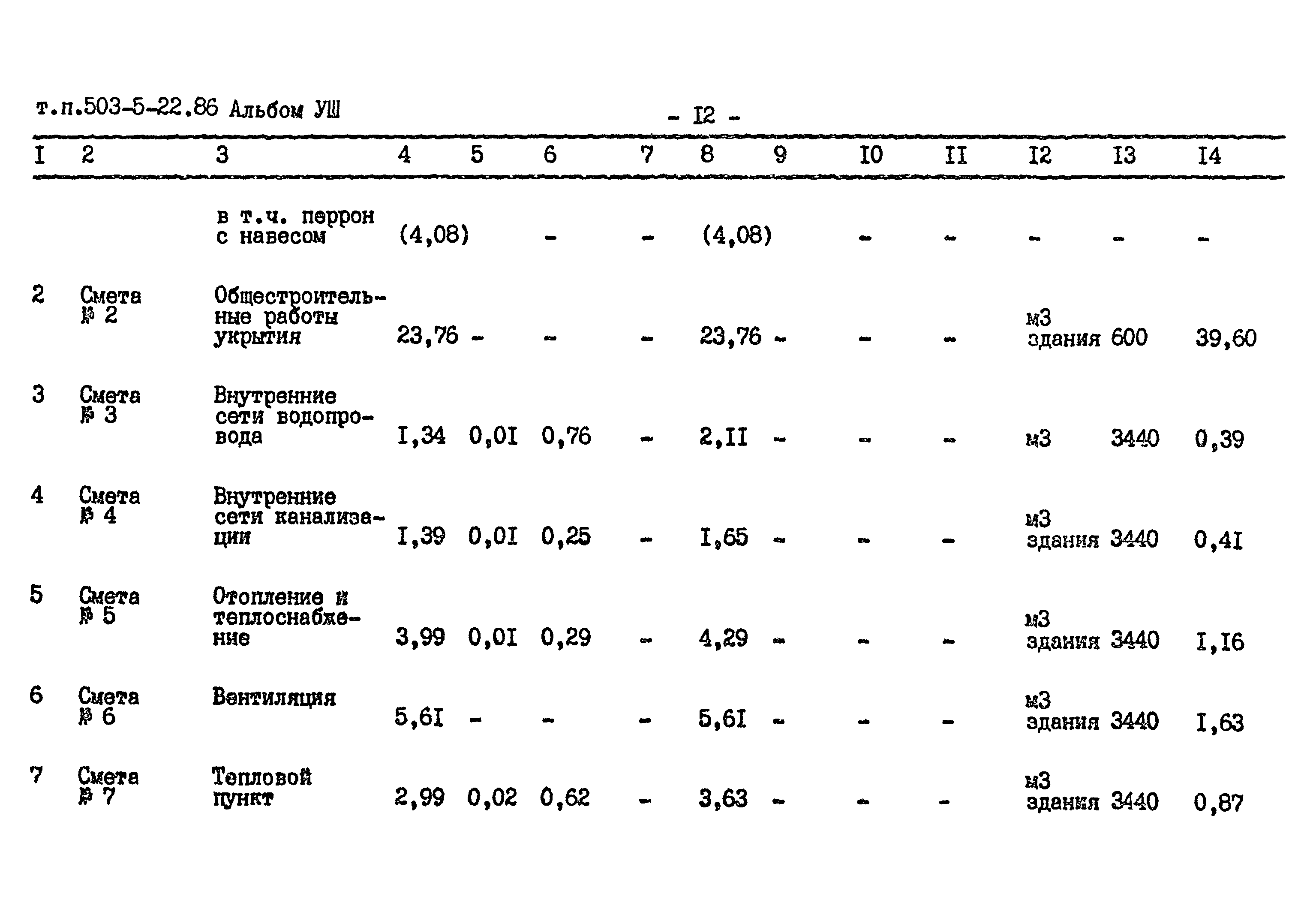Типовой проект 503-5-22.86