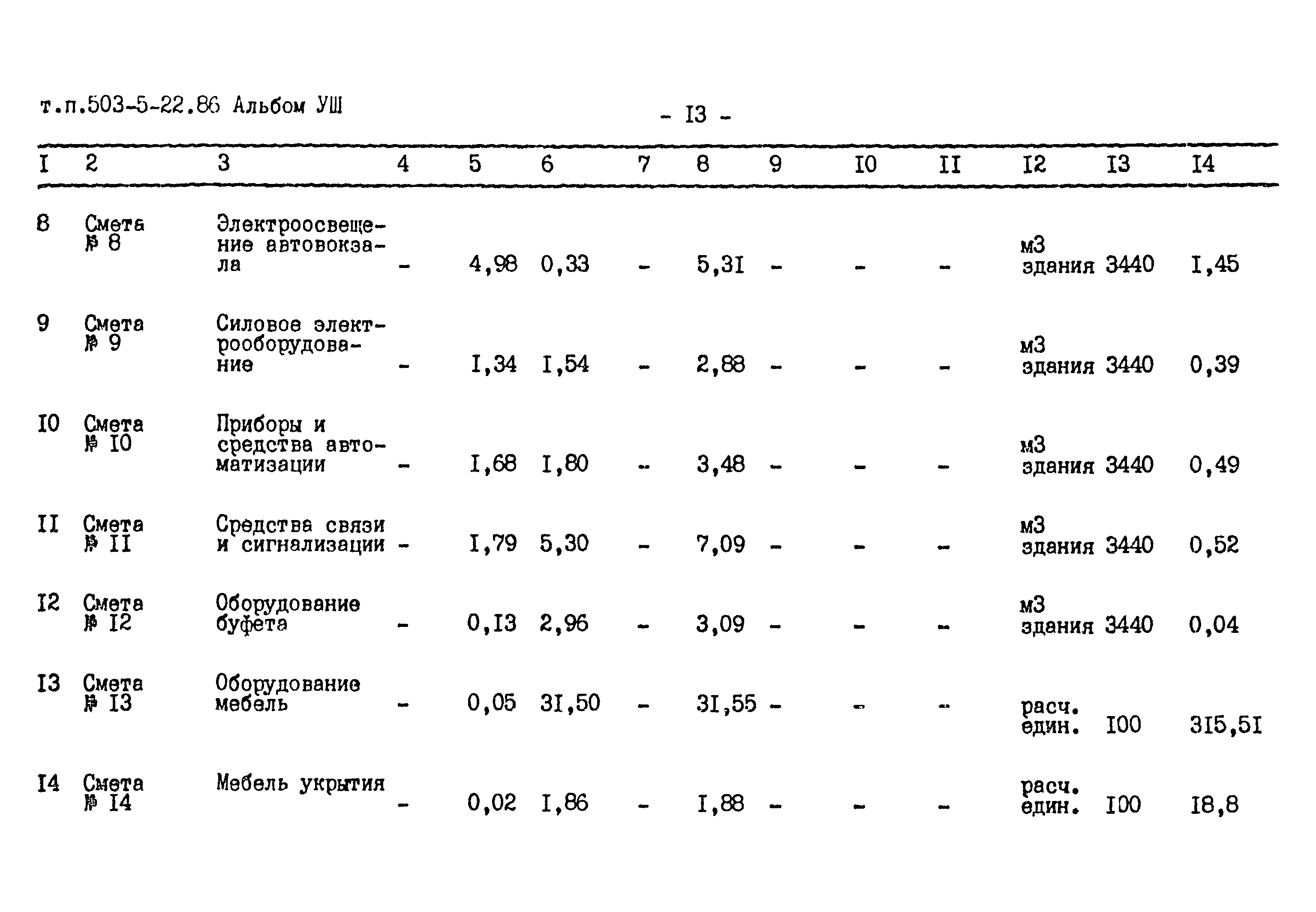 Типовой проект 503-5-22.86