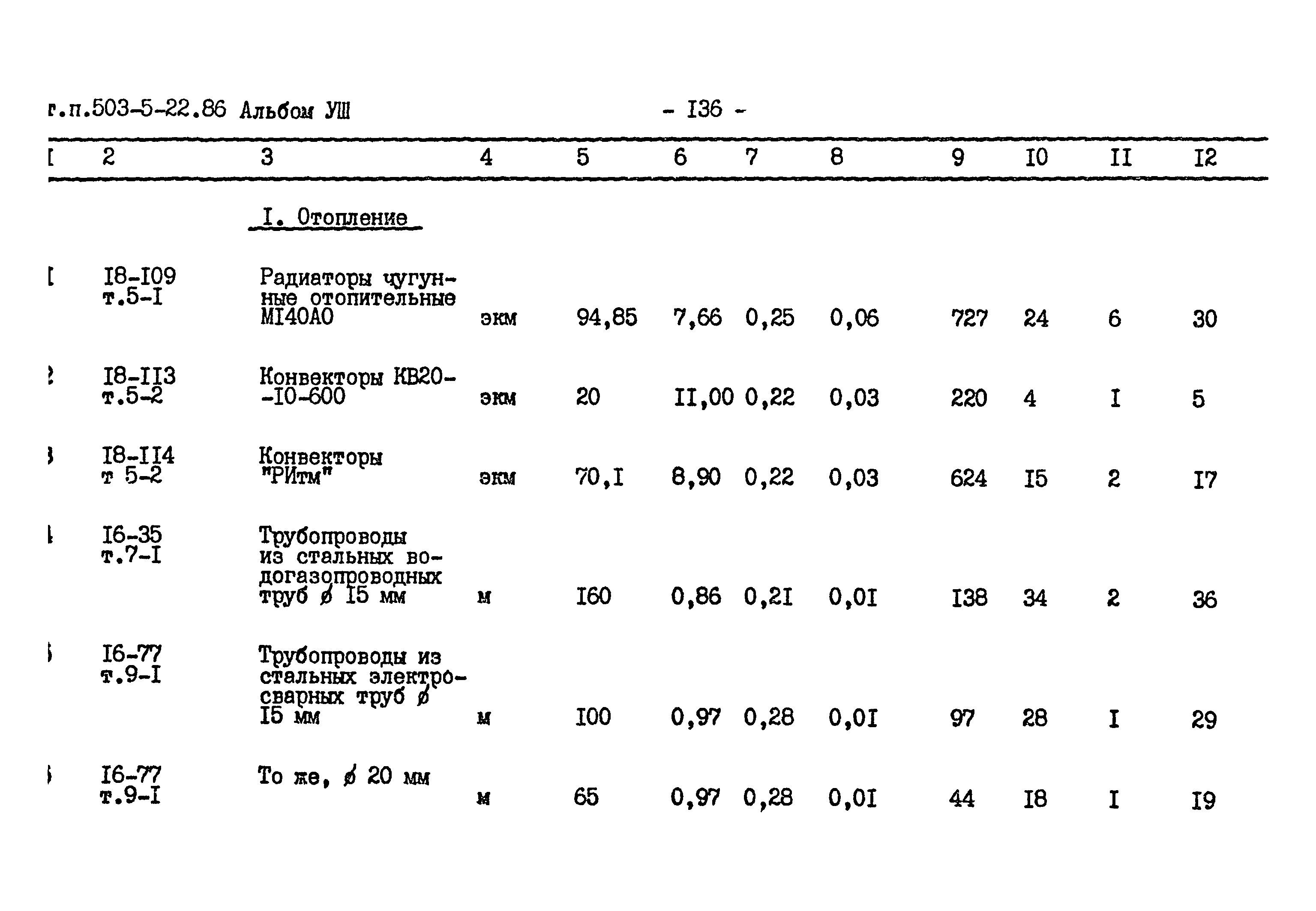 Типовой проект 503-5-22.86