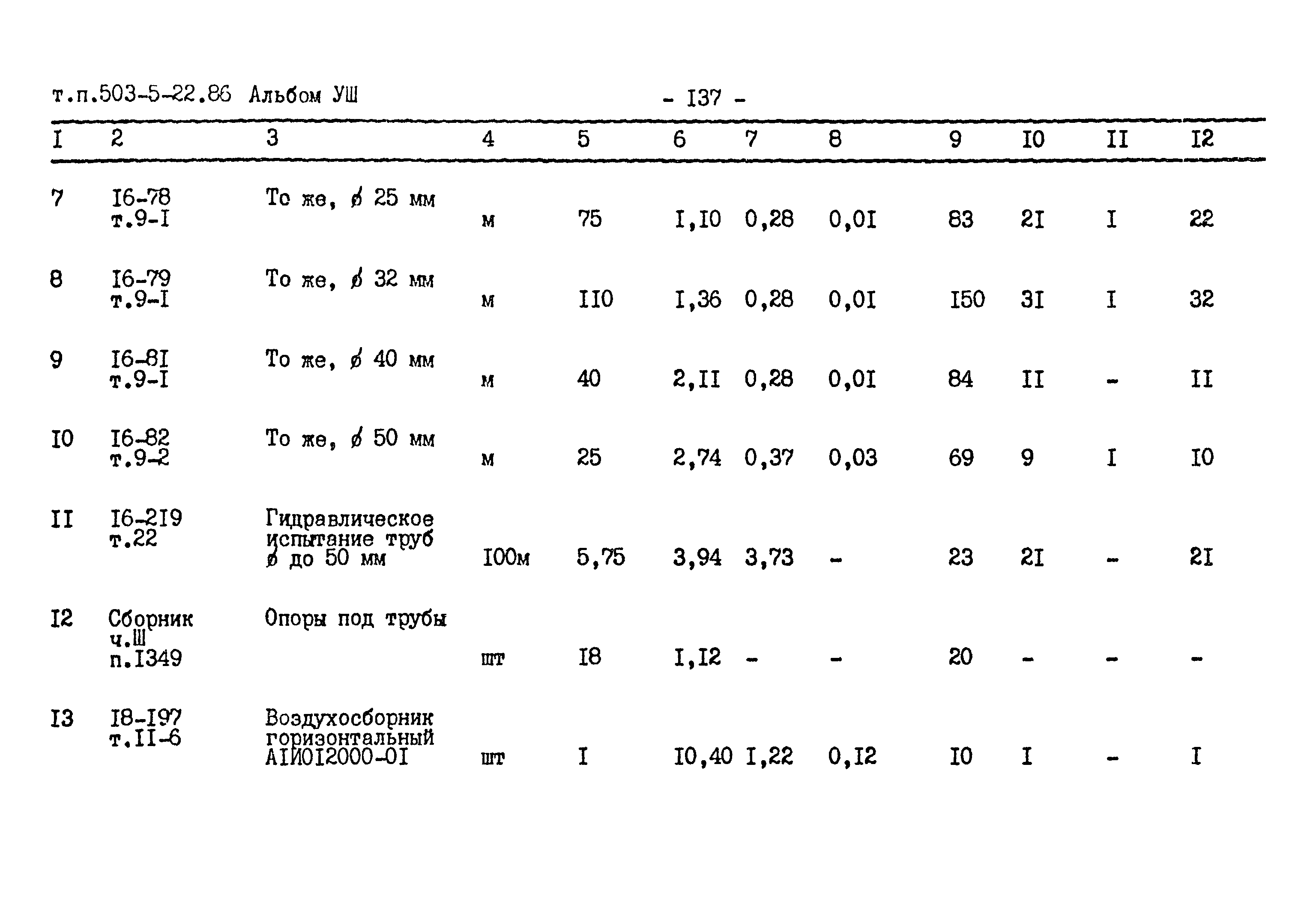 Типовой проект 503-5-22.86