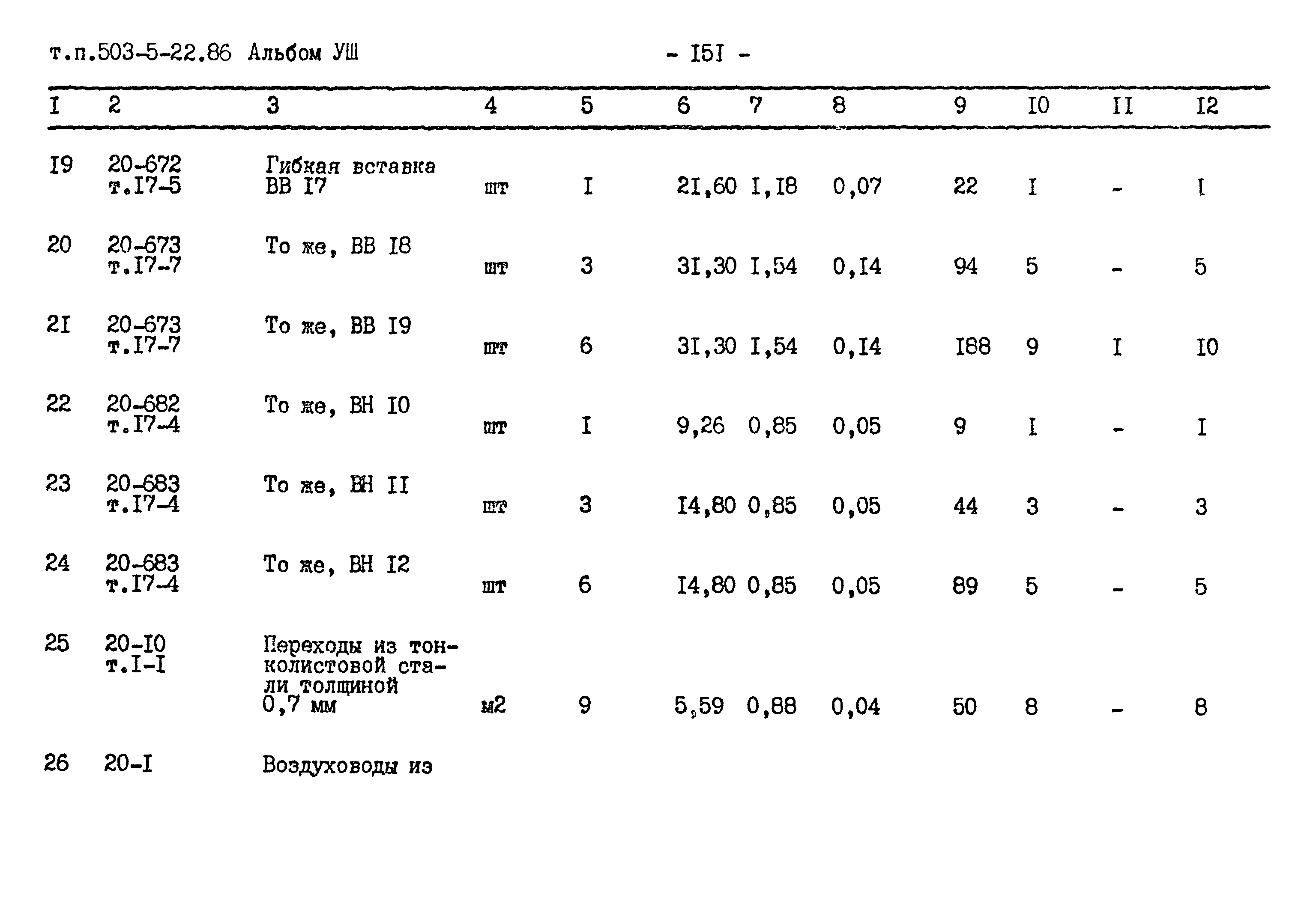 Типовой проект 503-5-22.86