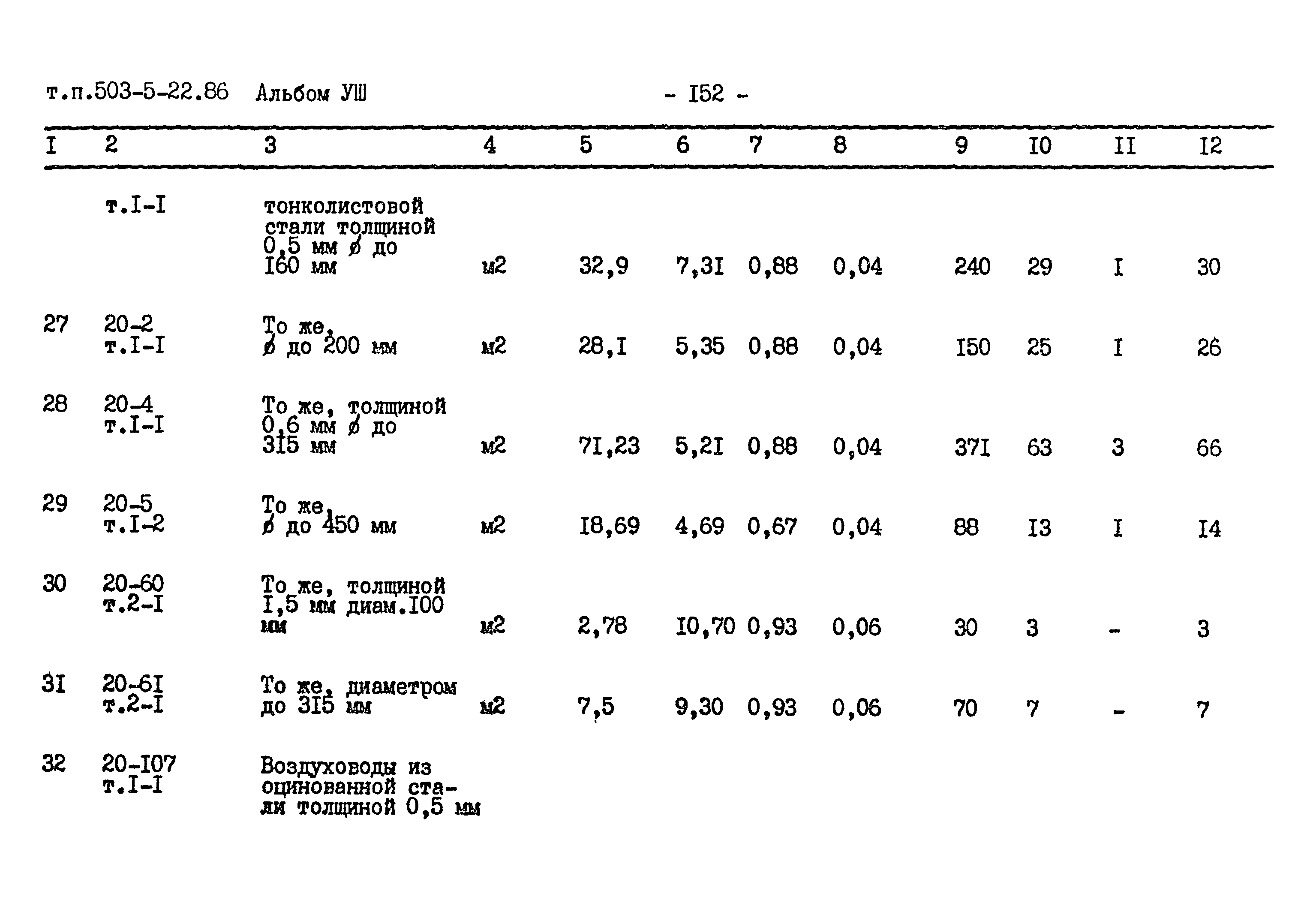 Типовой проект 503-5-22.86