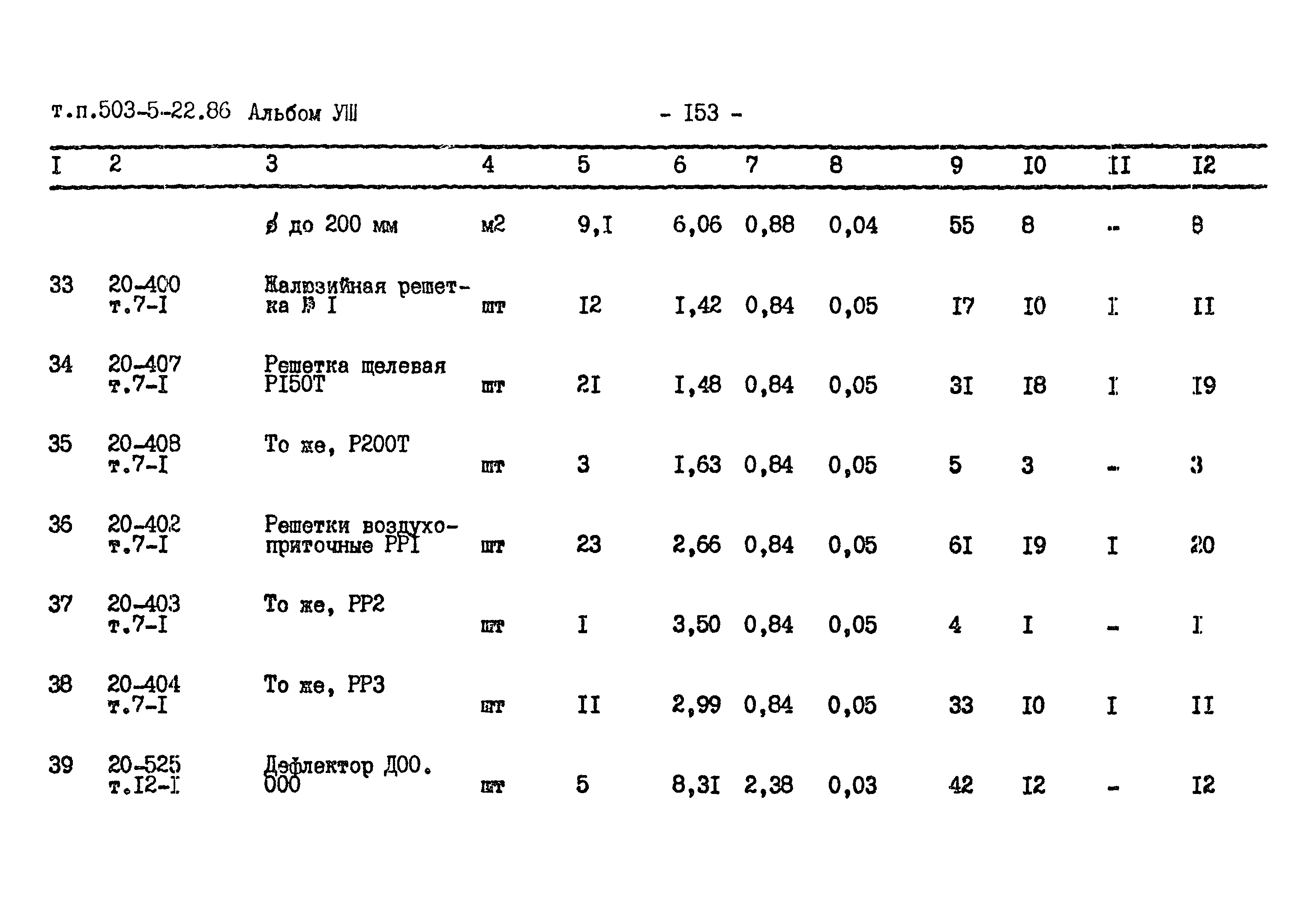 Типовой проект 503-5-22.86