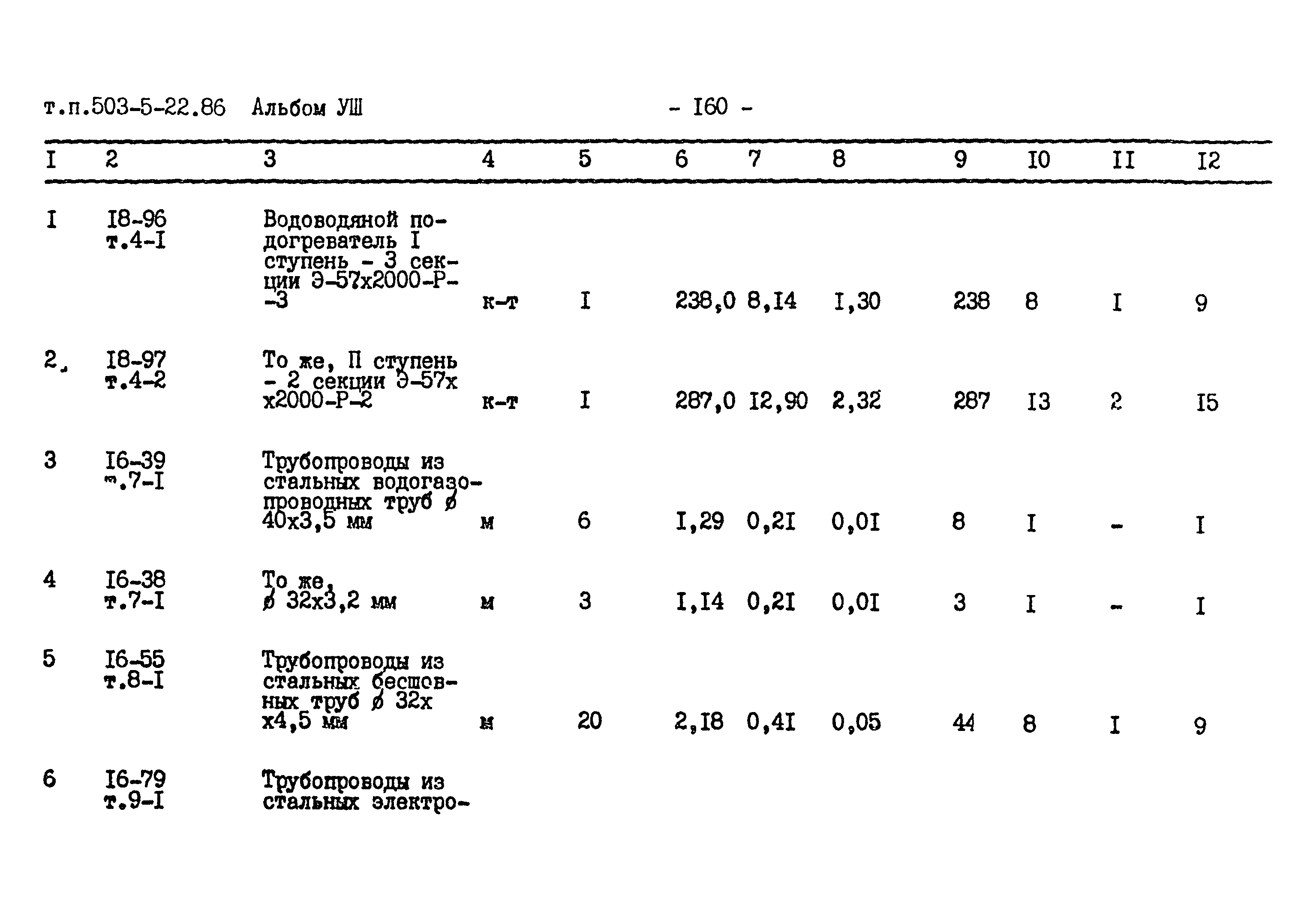 Типовой проект 503-5-22.86