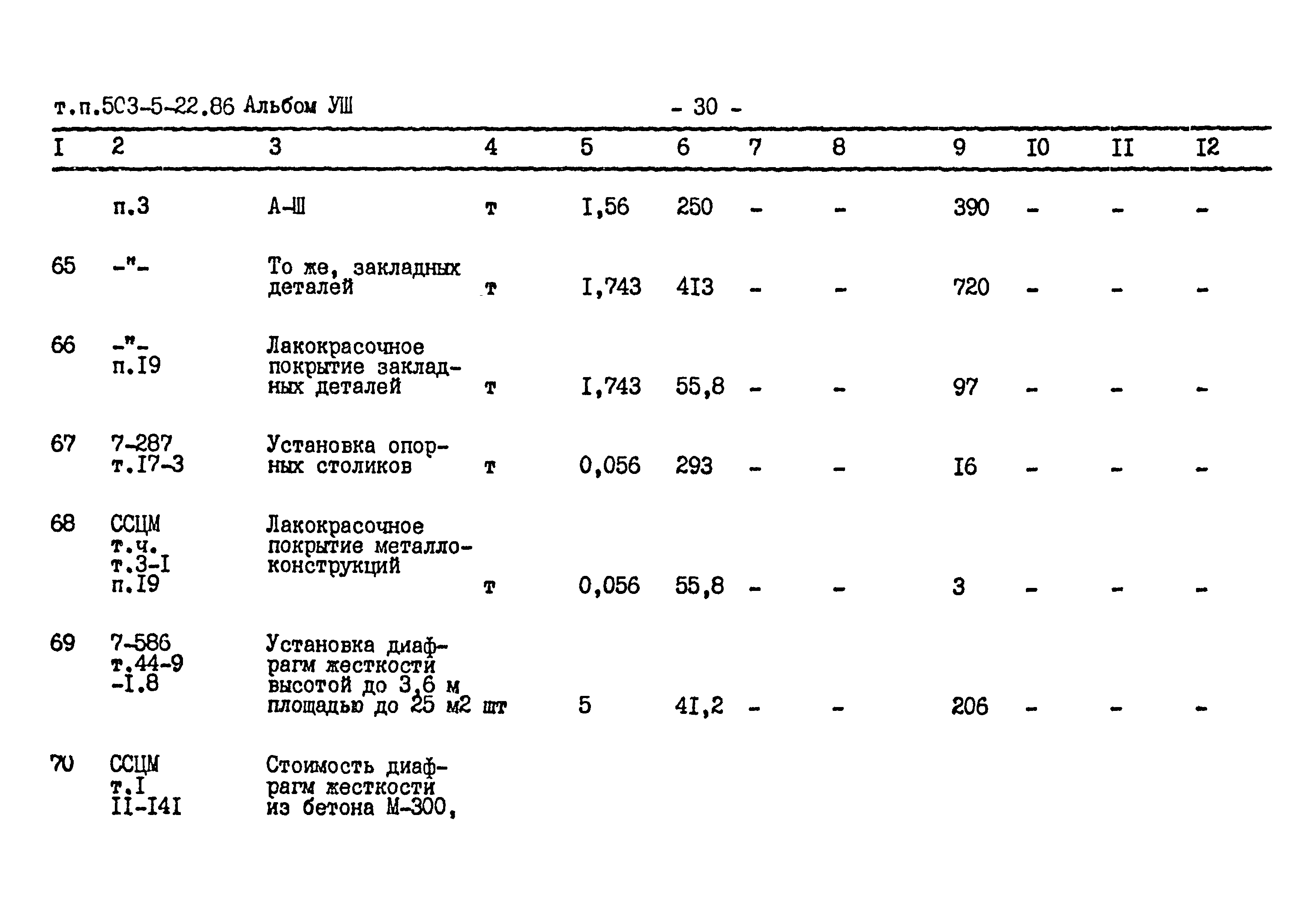 Типовой проект 503-5-22.86