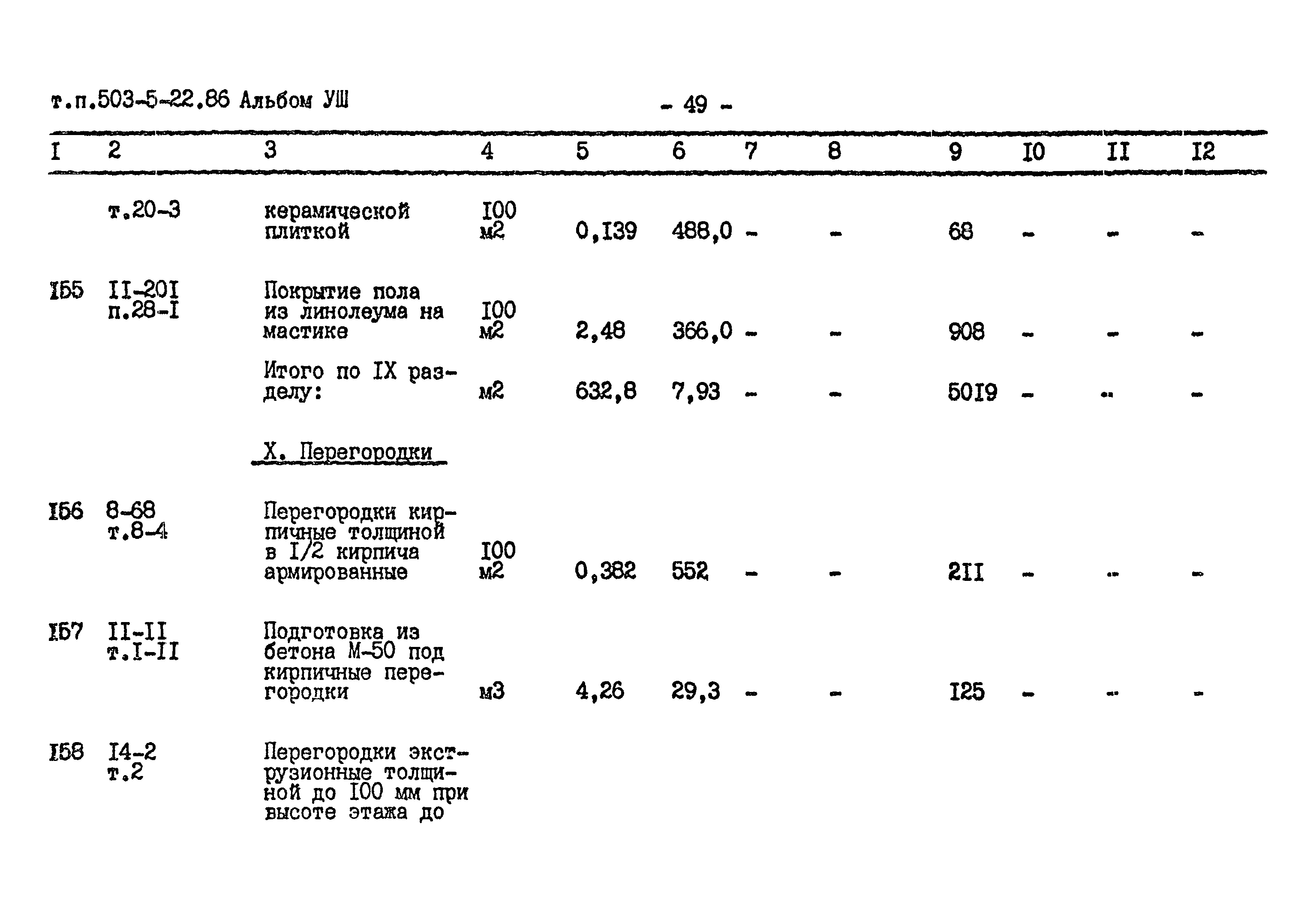 Типовой проект 503-5-22.86