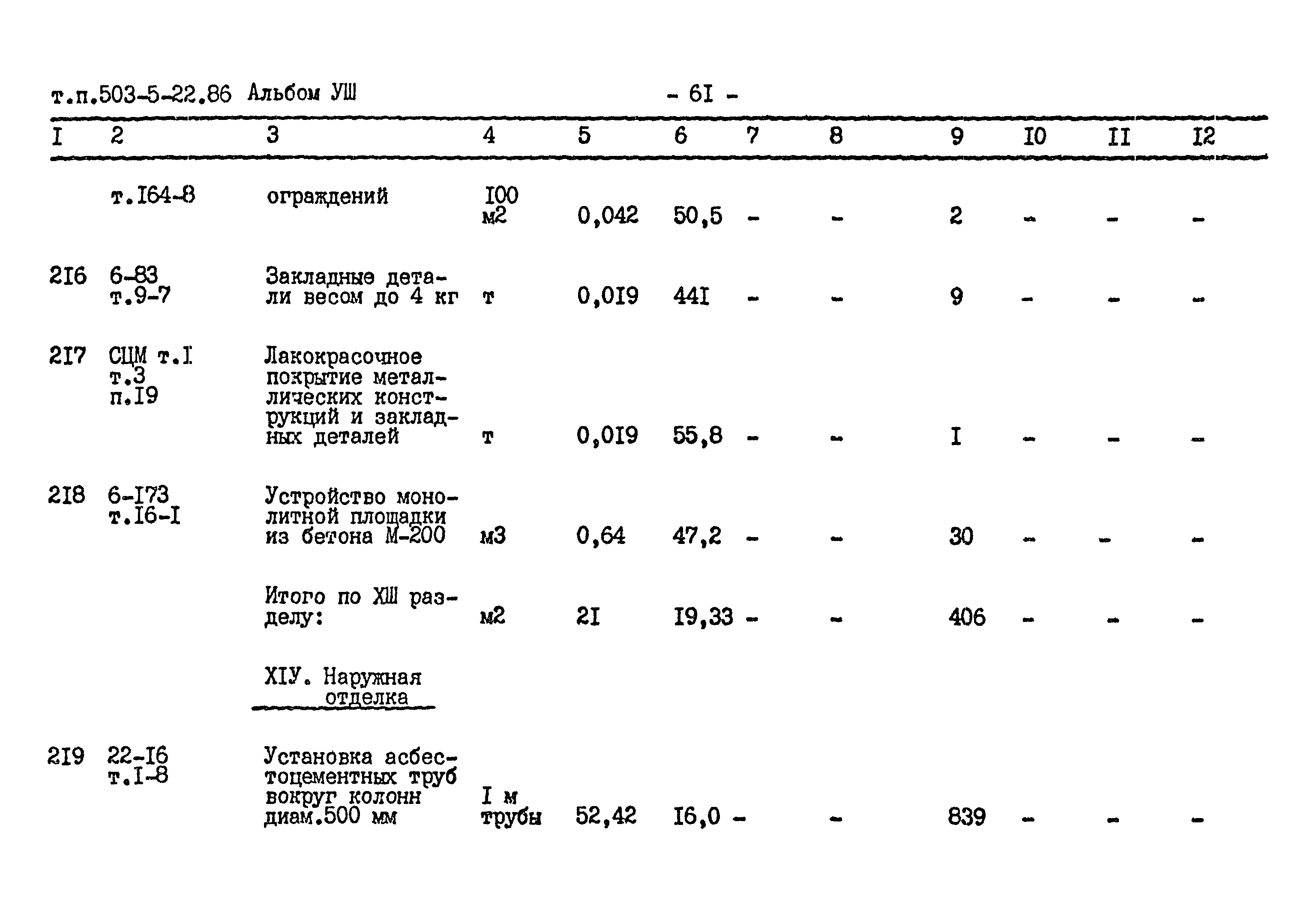 Типовой проект 503-5-22.86