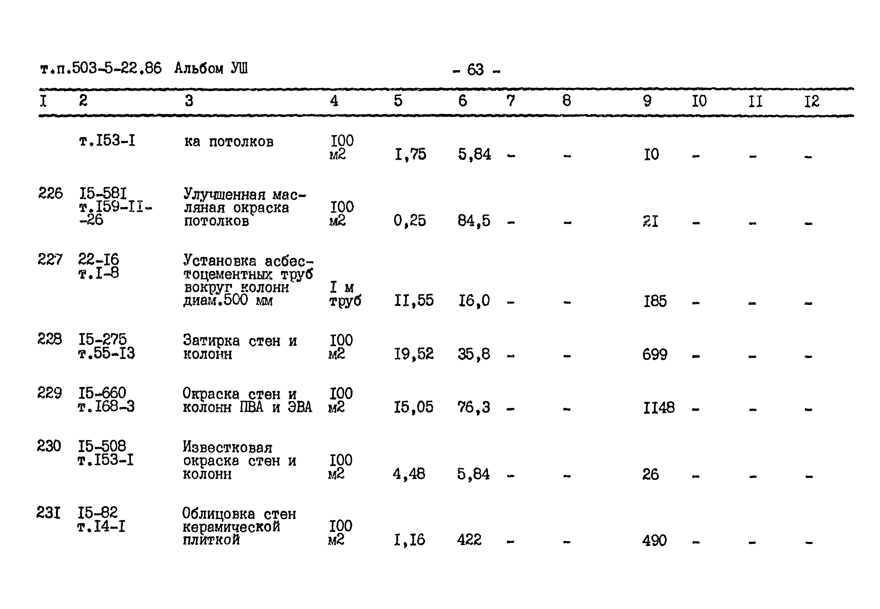 Типовой проект 503-5-22.86