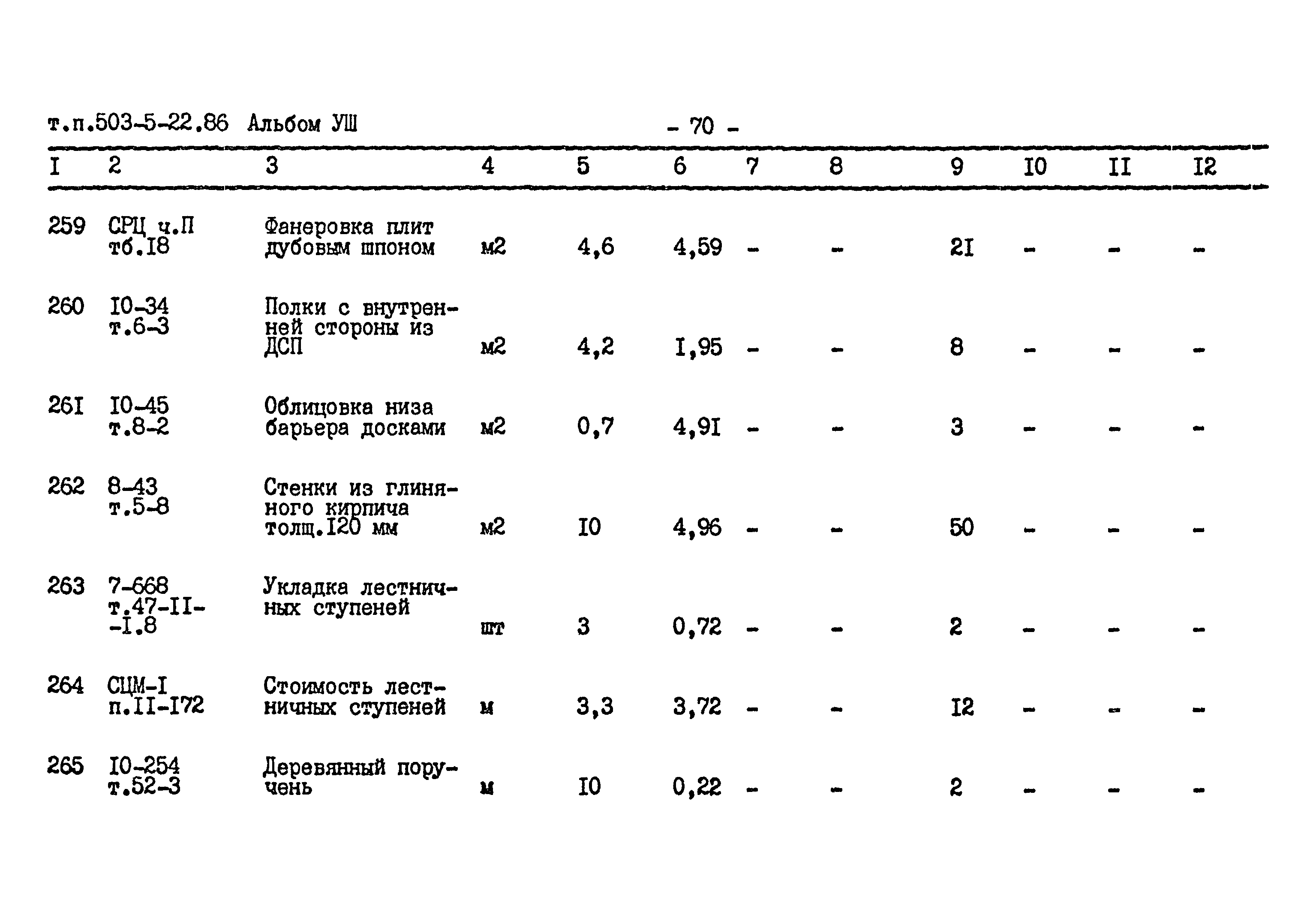 Типовой проект 503-5-22.86