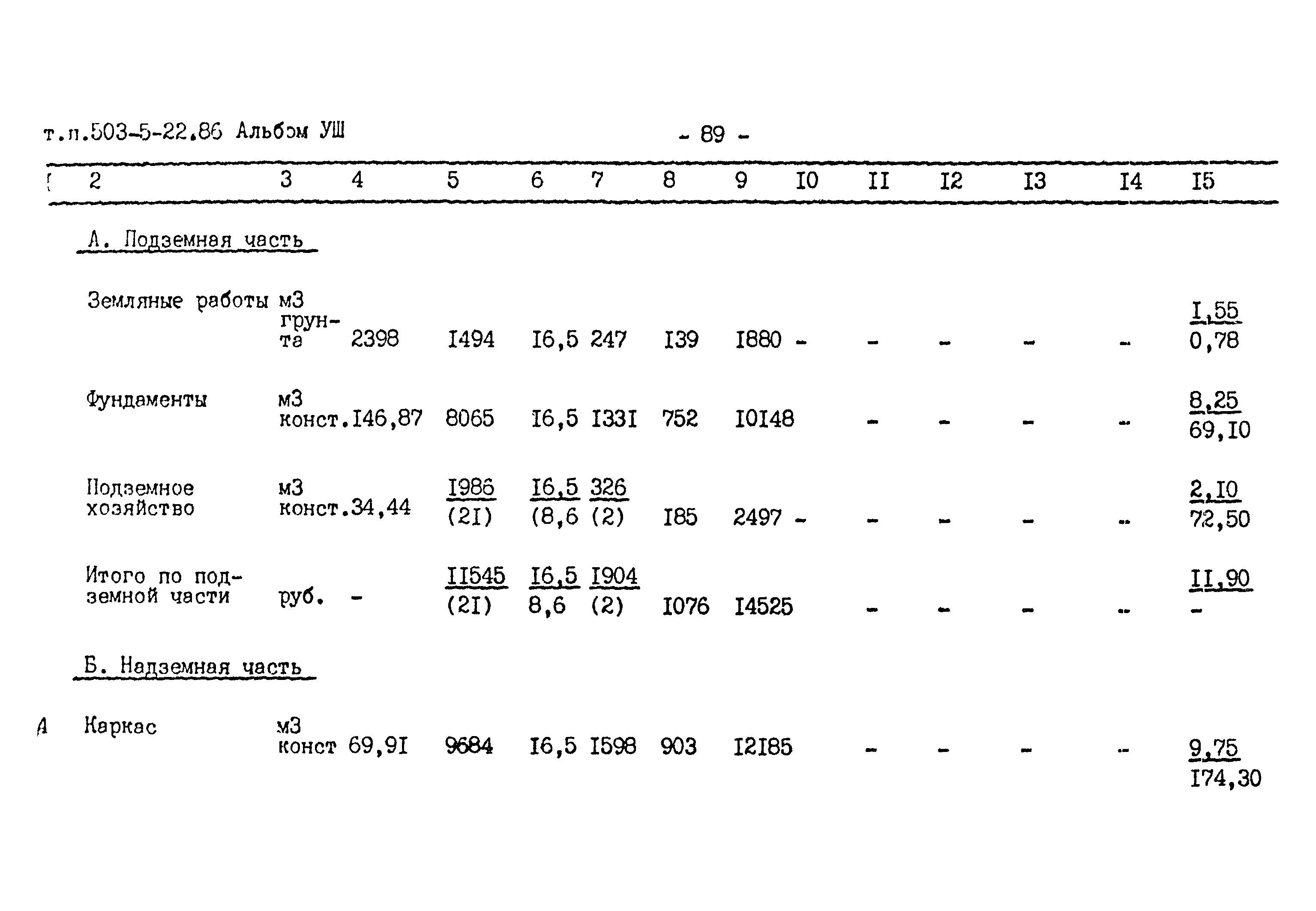 Типовой проект 503-5-22.86