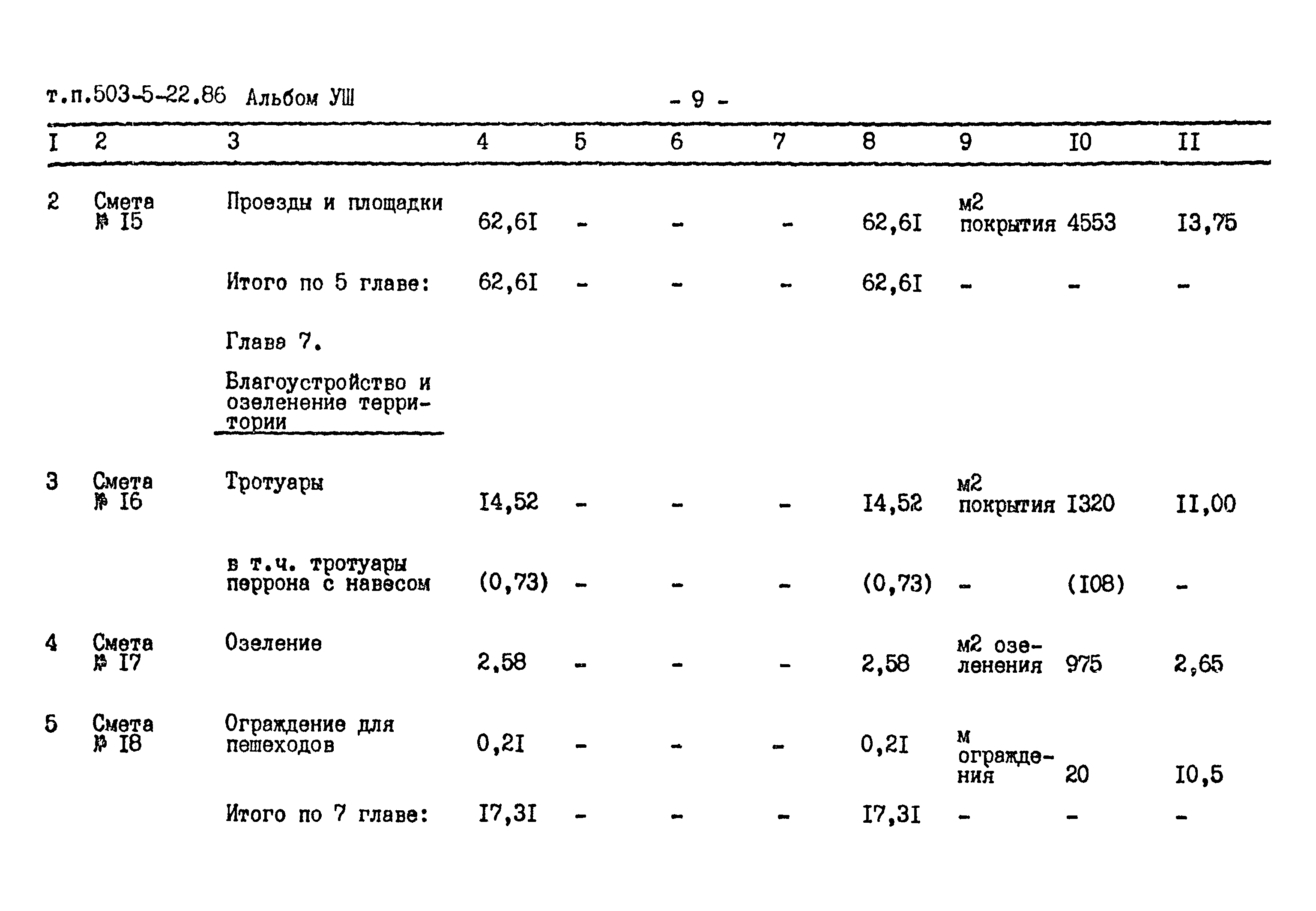 Типовой проект 503-5-22.86