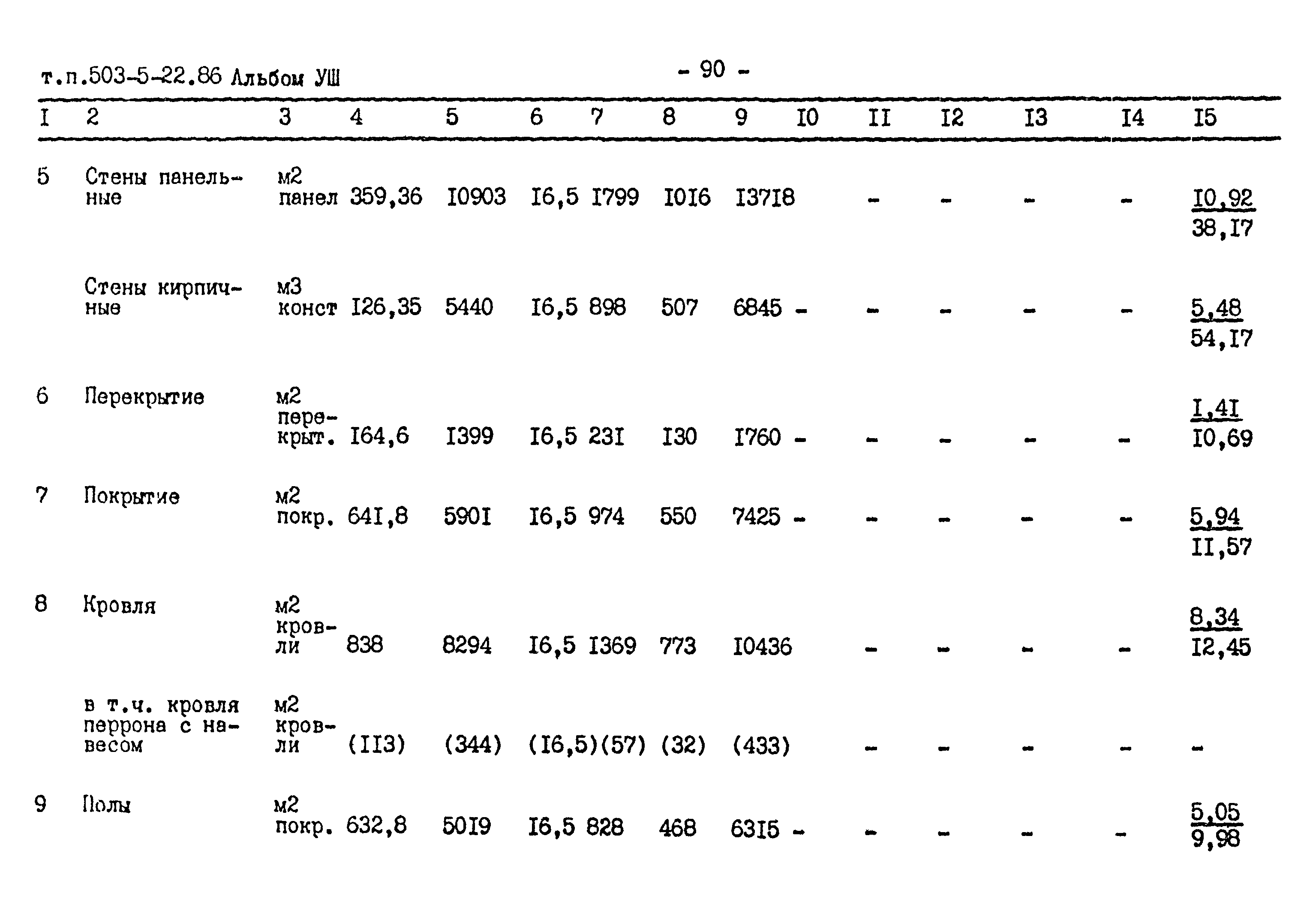 Типовой проект 503-5-22.86