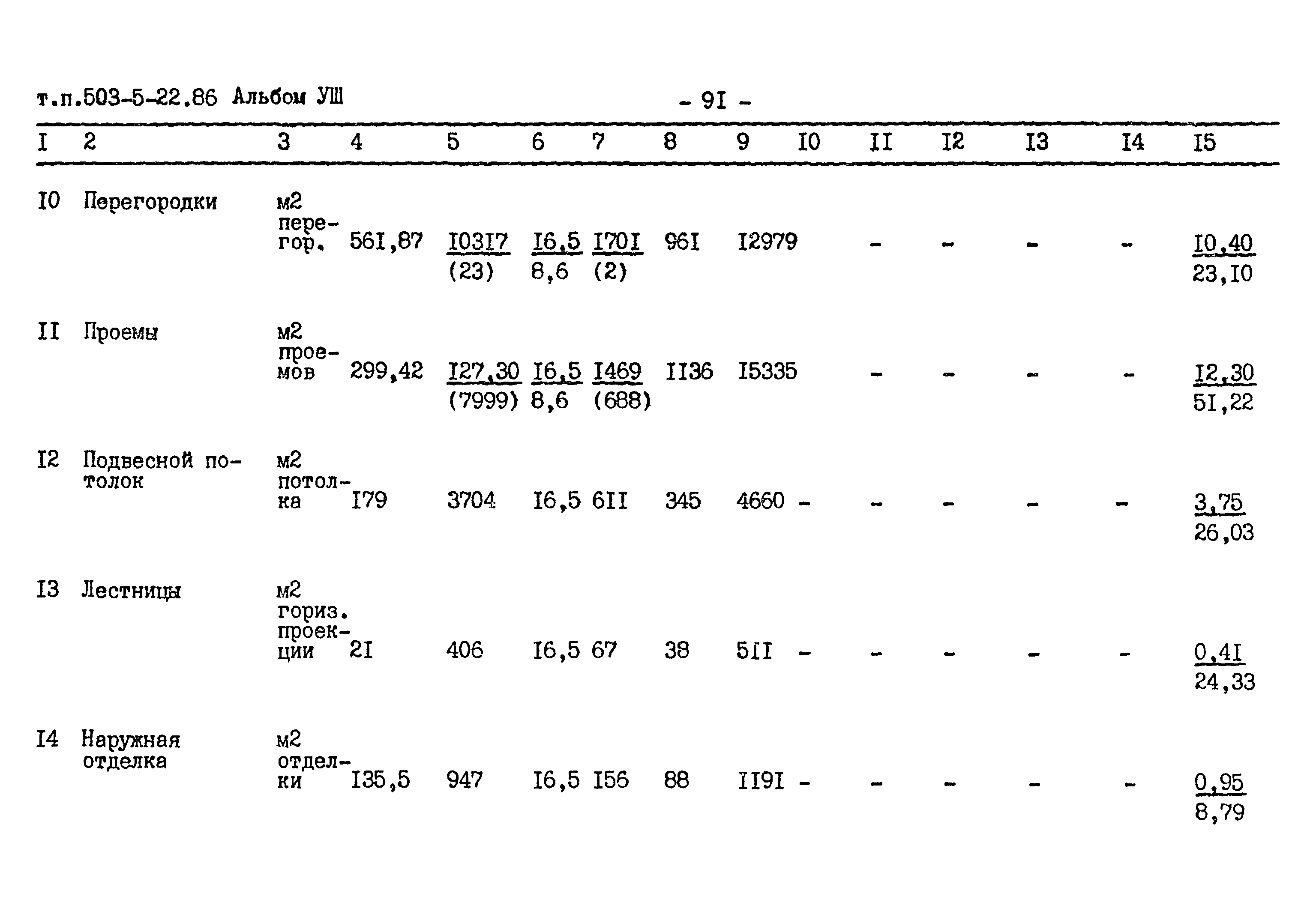 Типовой проект 503-5-22.86