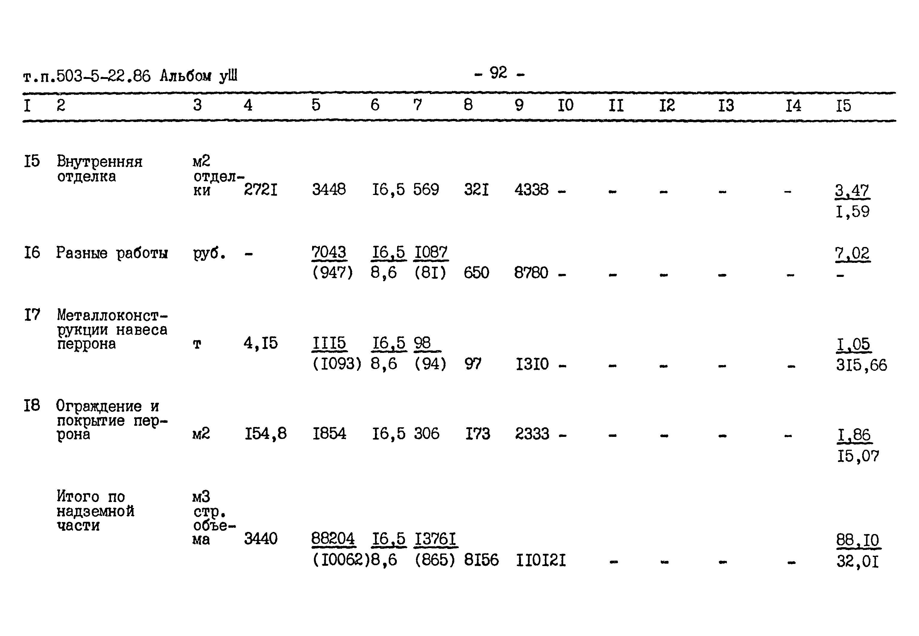 Типовой проект 503-5-22.86
