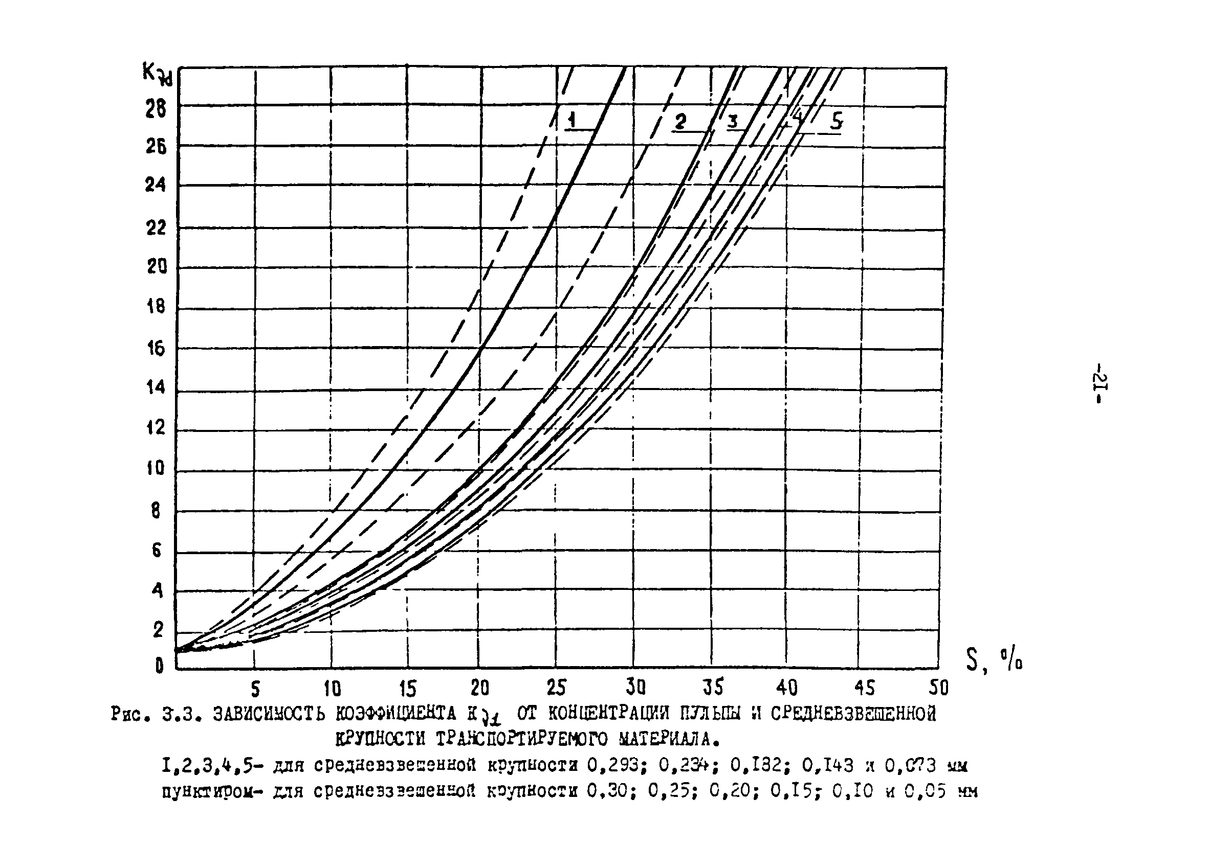 ВНТП 18-80