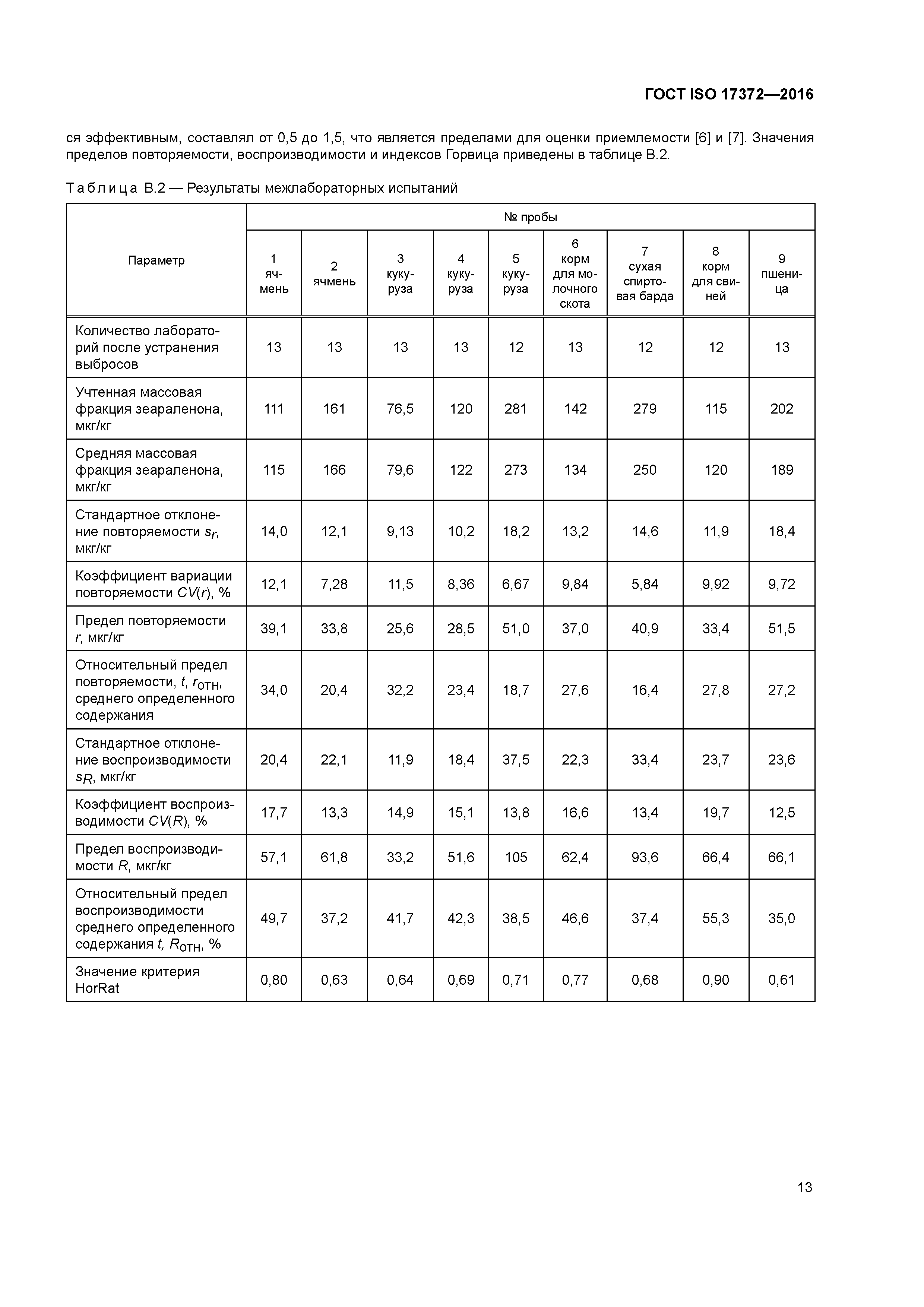 ГОСТ ISO 17372-2016