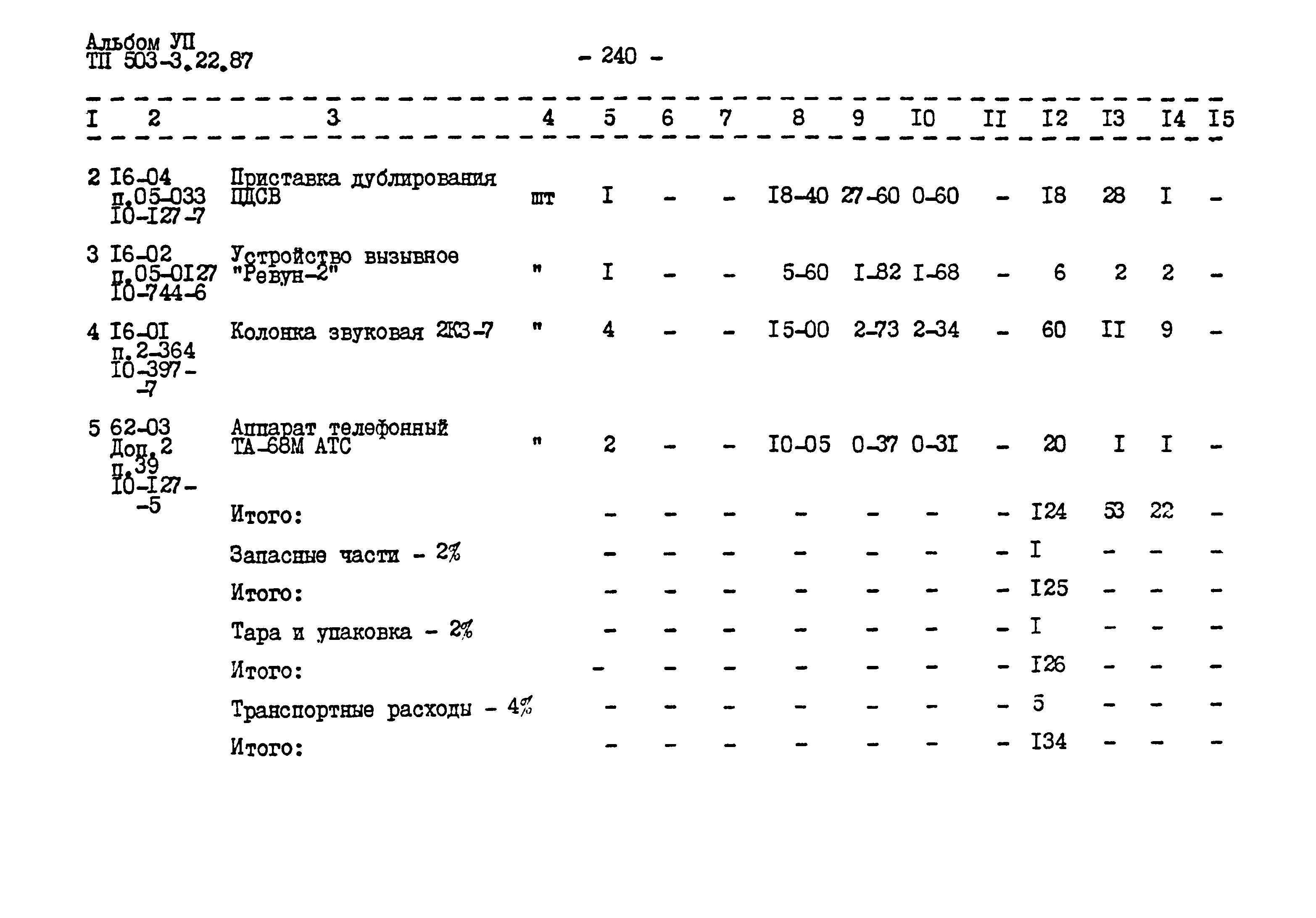 Типовой проект 503-3-22.87