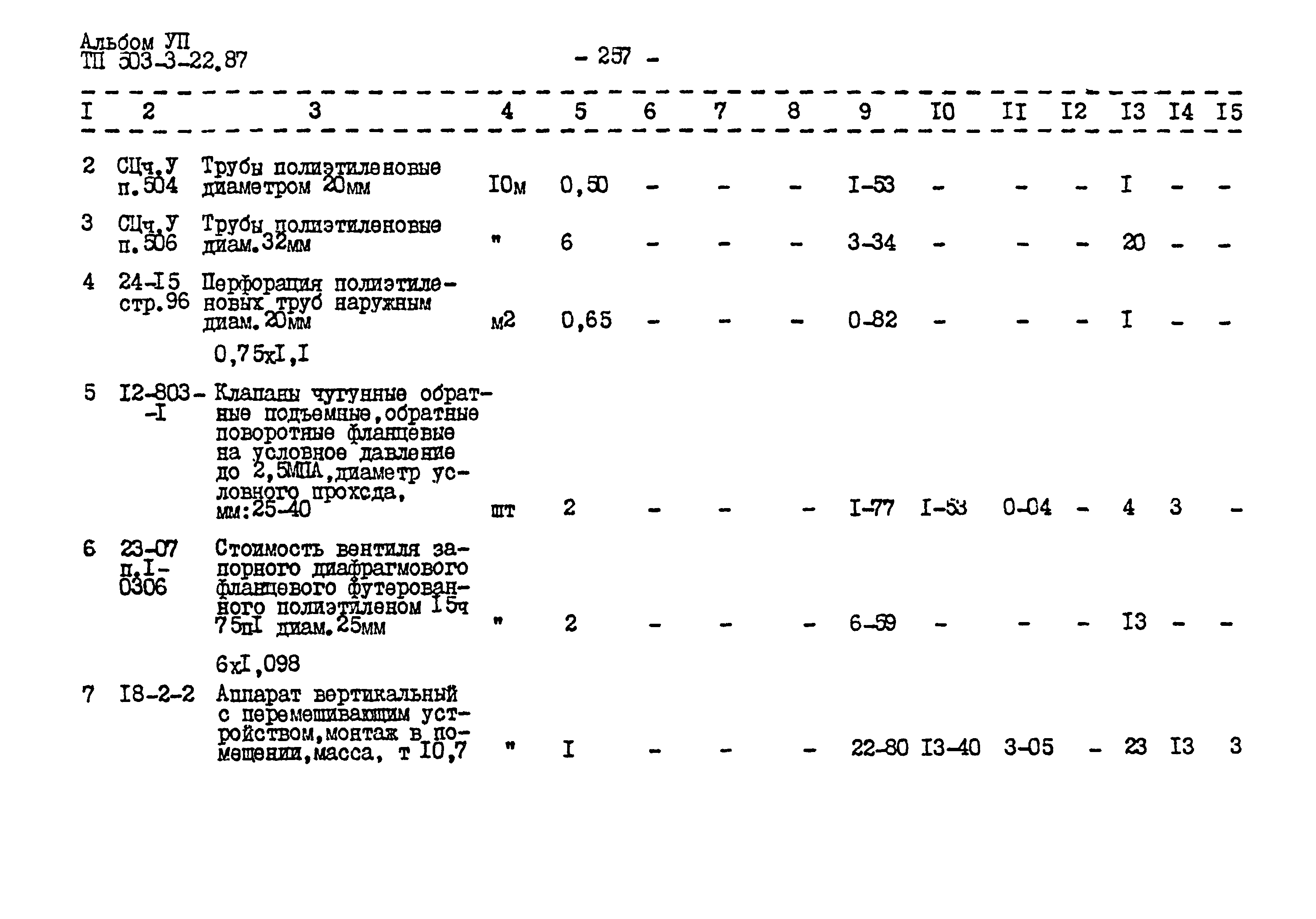Типовой проект 503-3-22.87