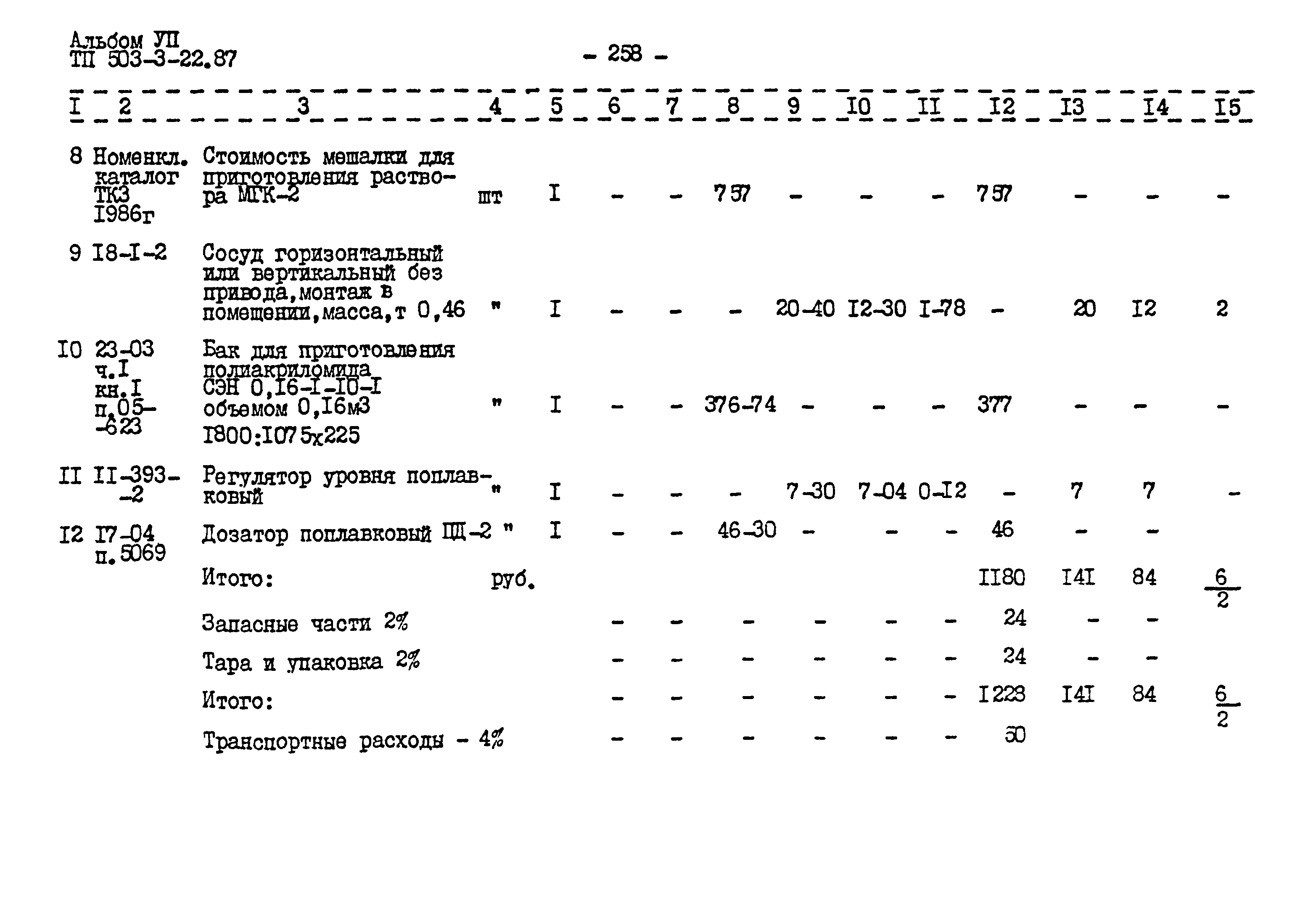 Типовой проект 503-3-22.87