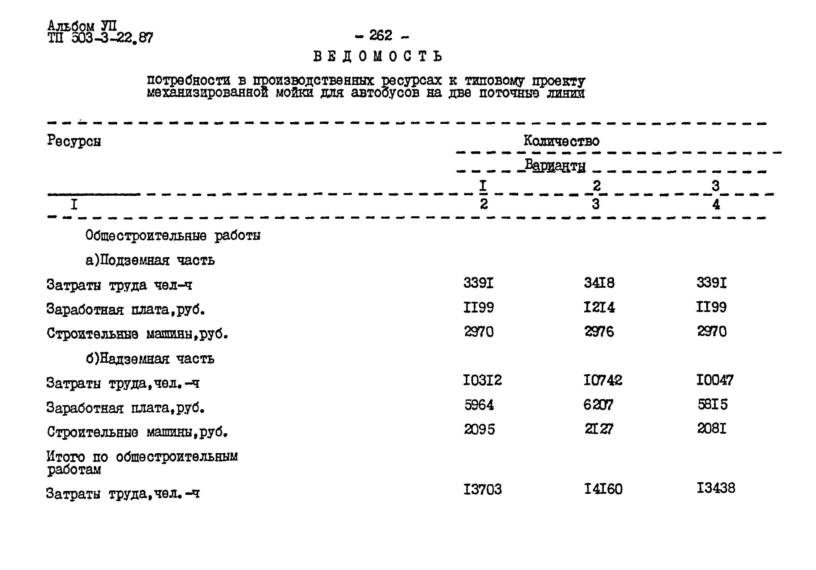 Типовой проект 503-3-22.87