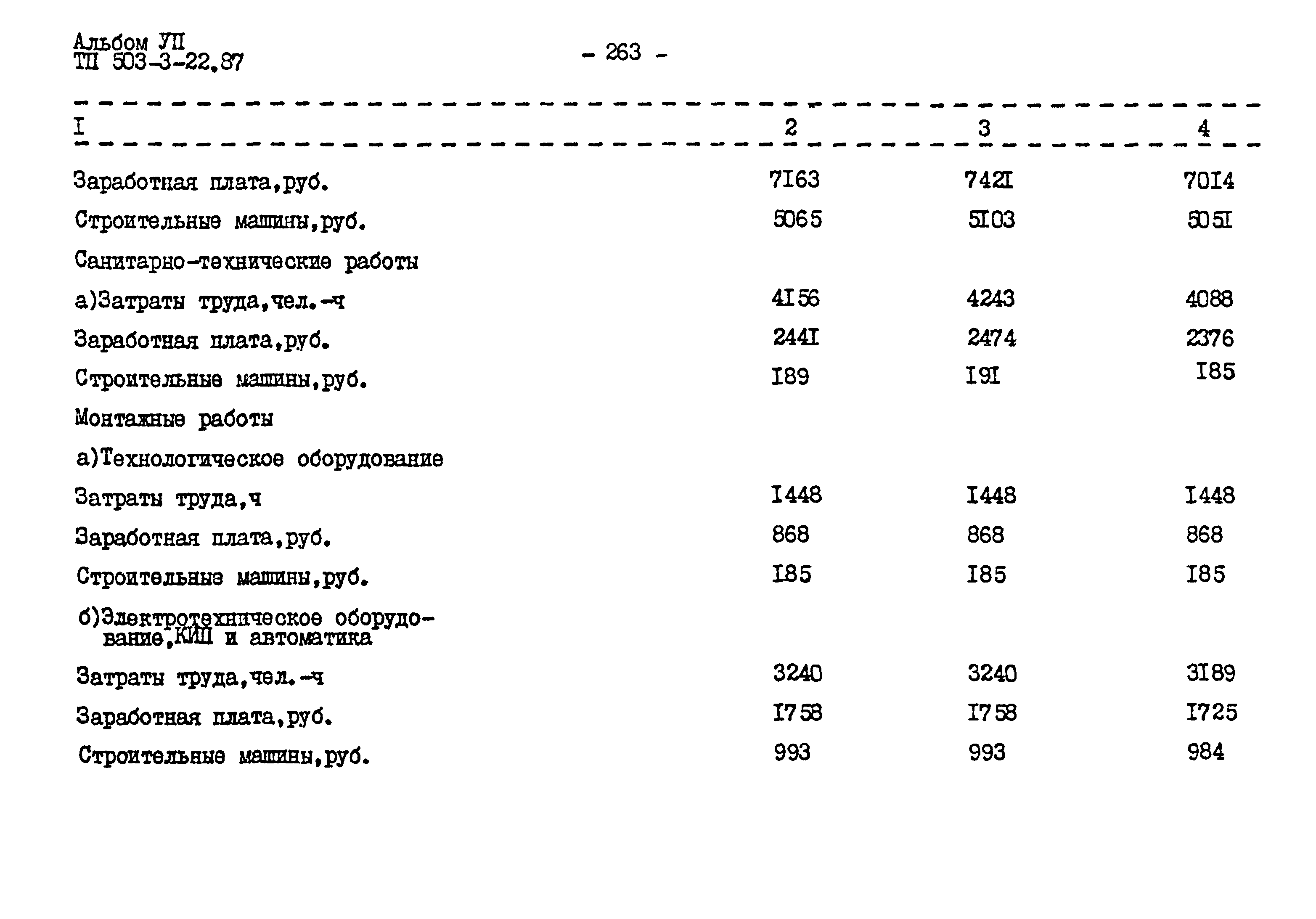Типовой проект 503-3-22.87