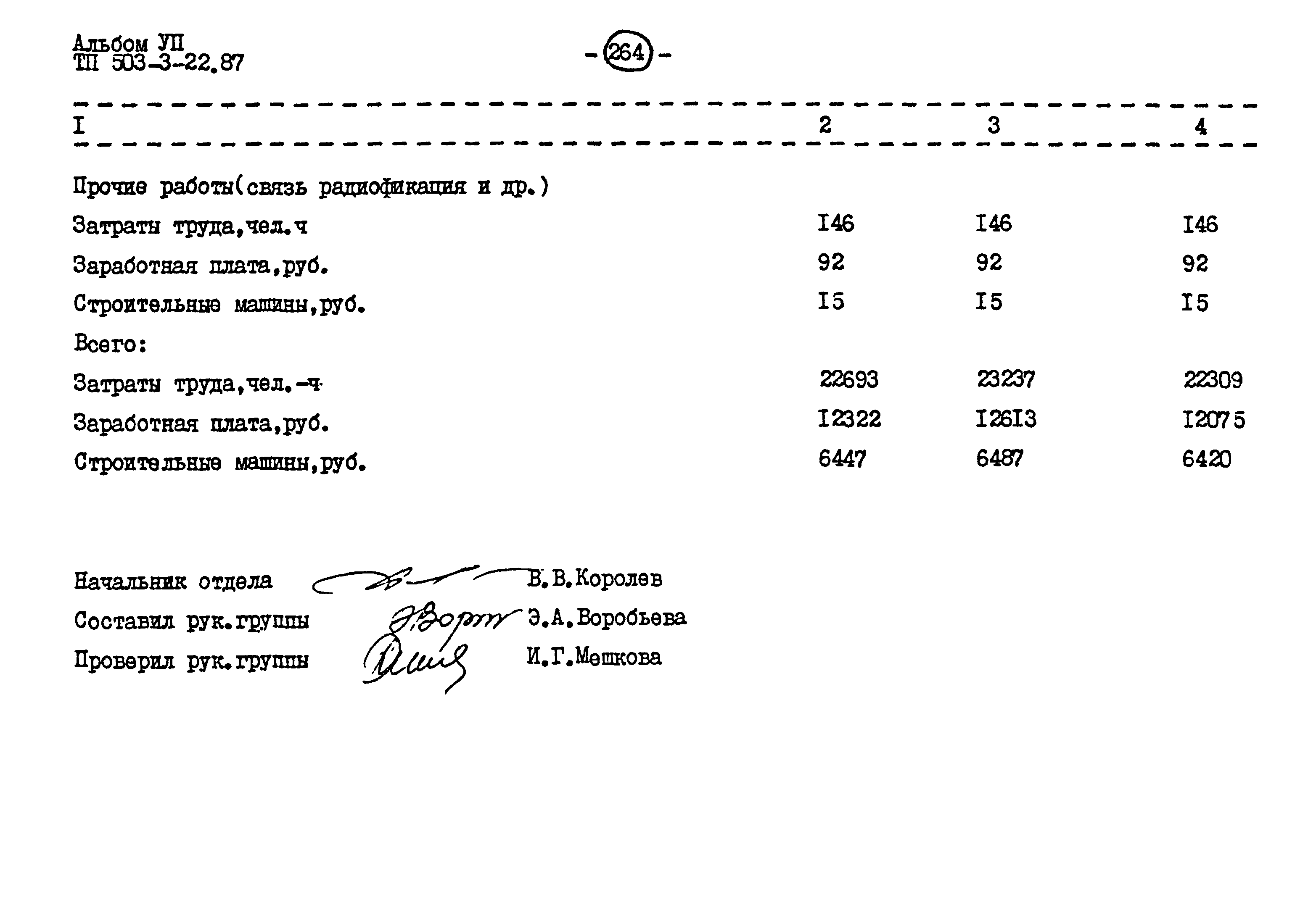 Типовой проект 503-3-22.87
