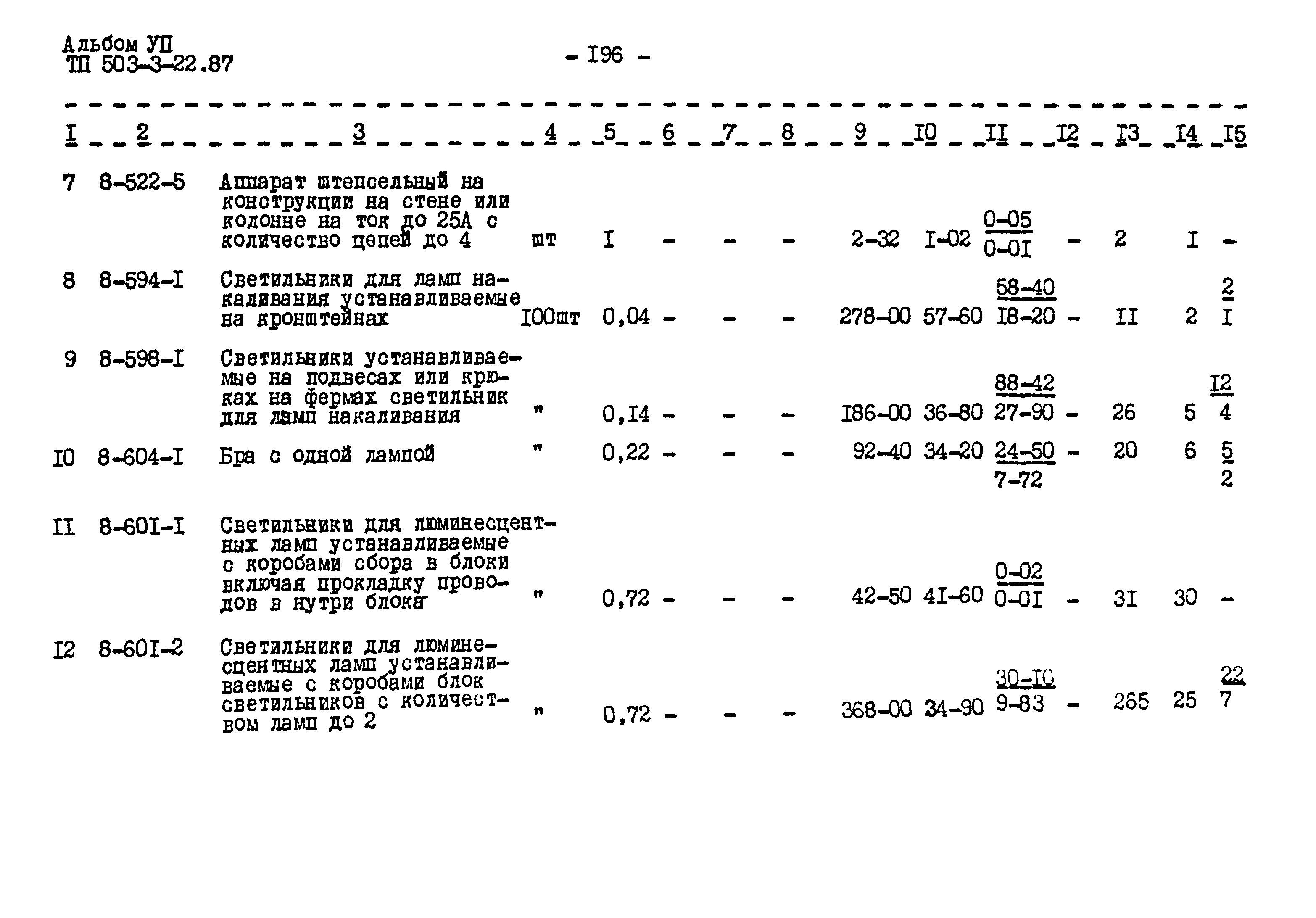 Типовой проект 503-3-22.87