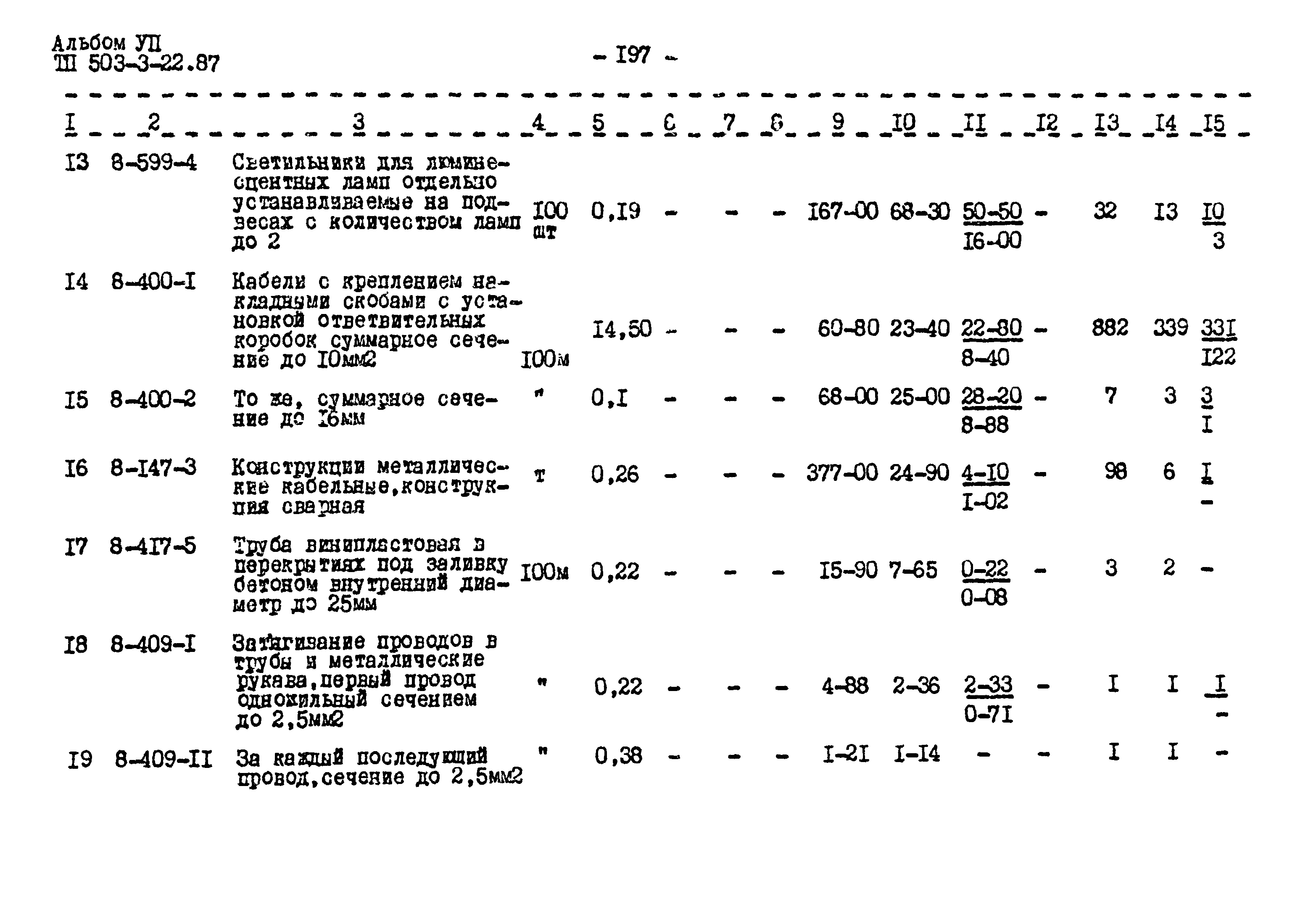 Типовой проект 503-3-22.87