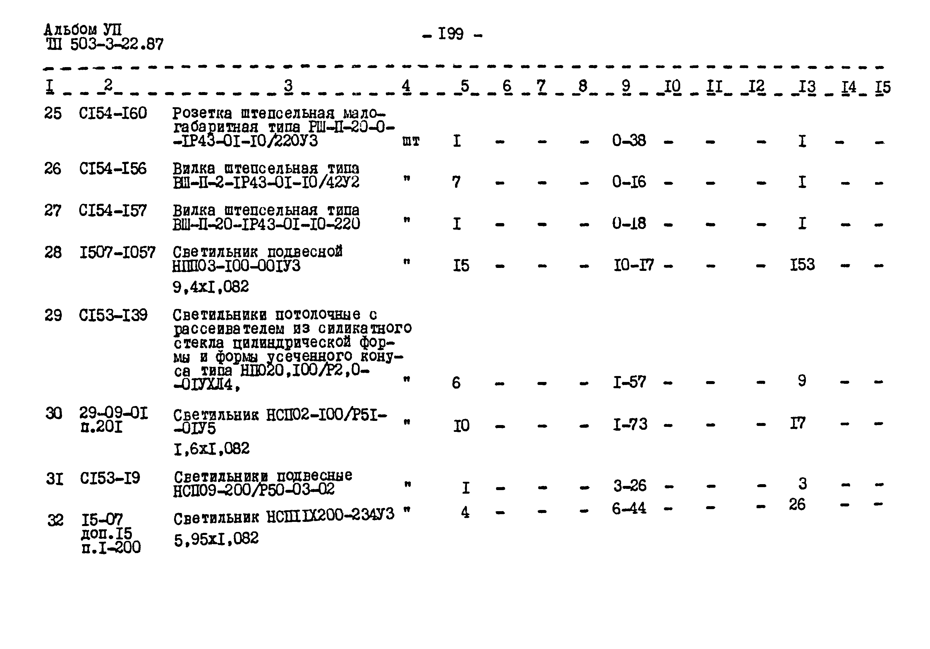 Типовой проект 503-3-22.87