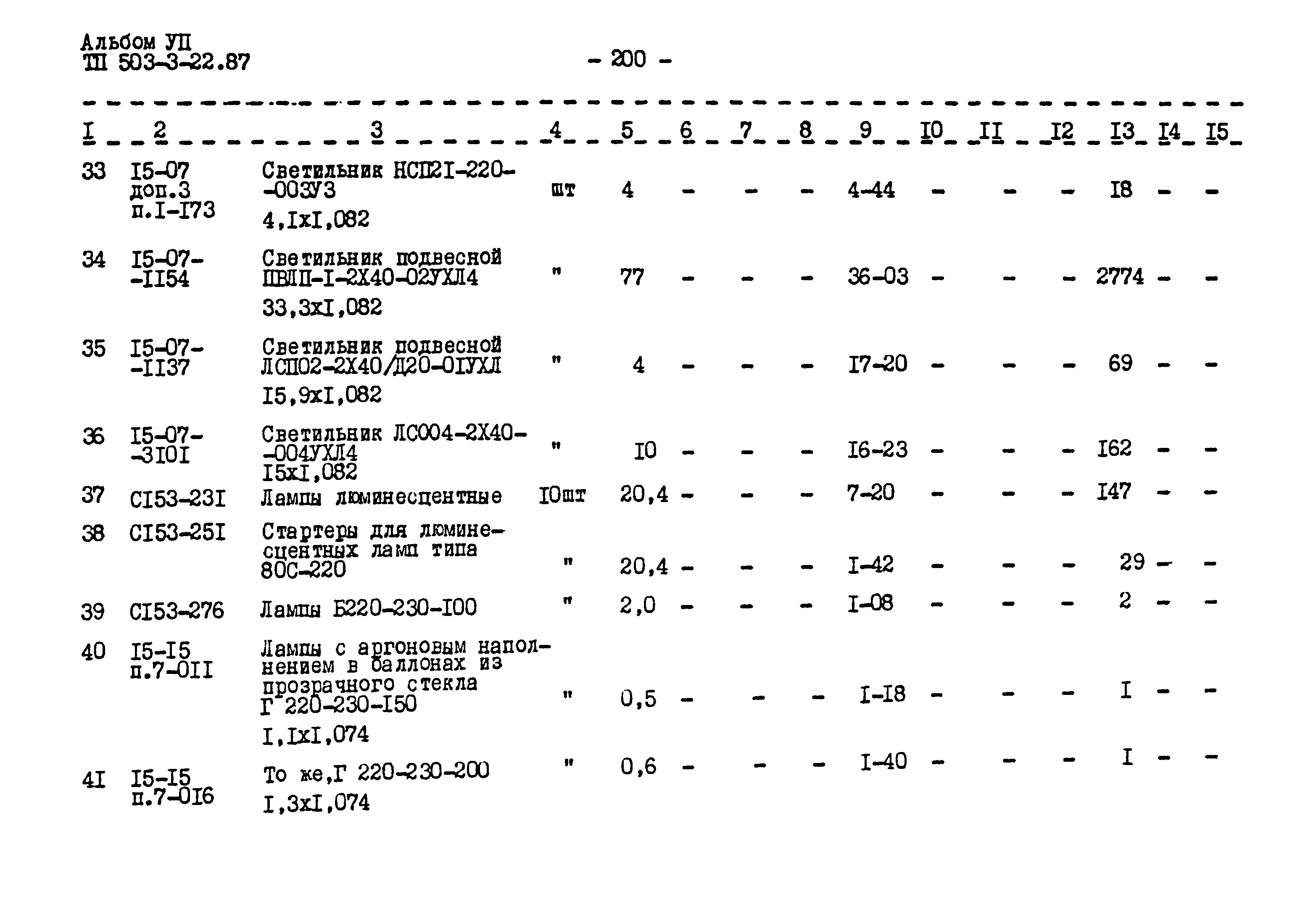 Типовой проект 503-3-22.87