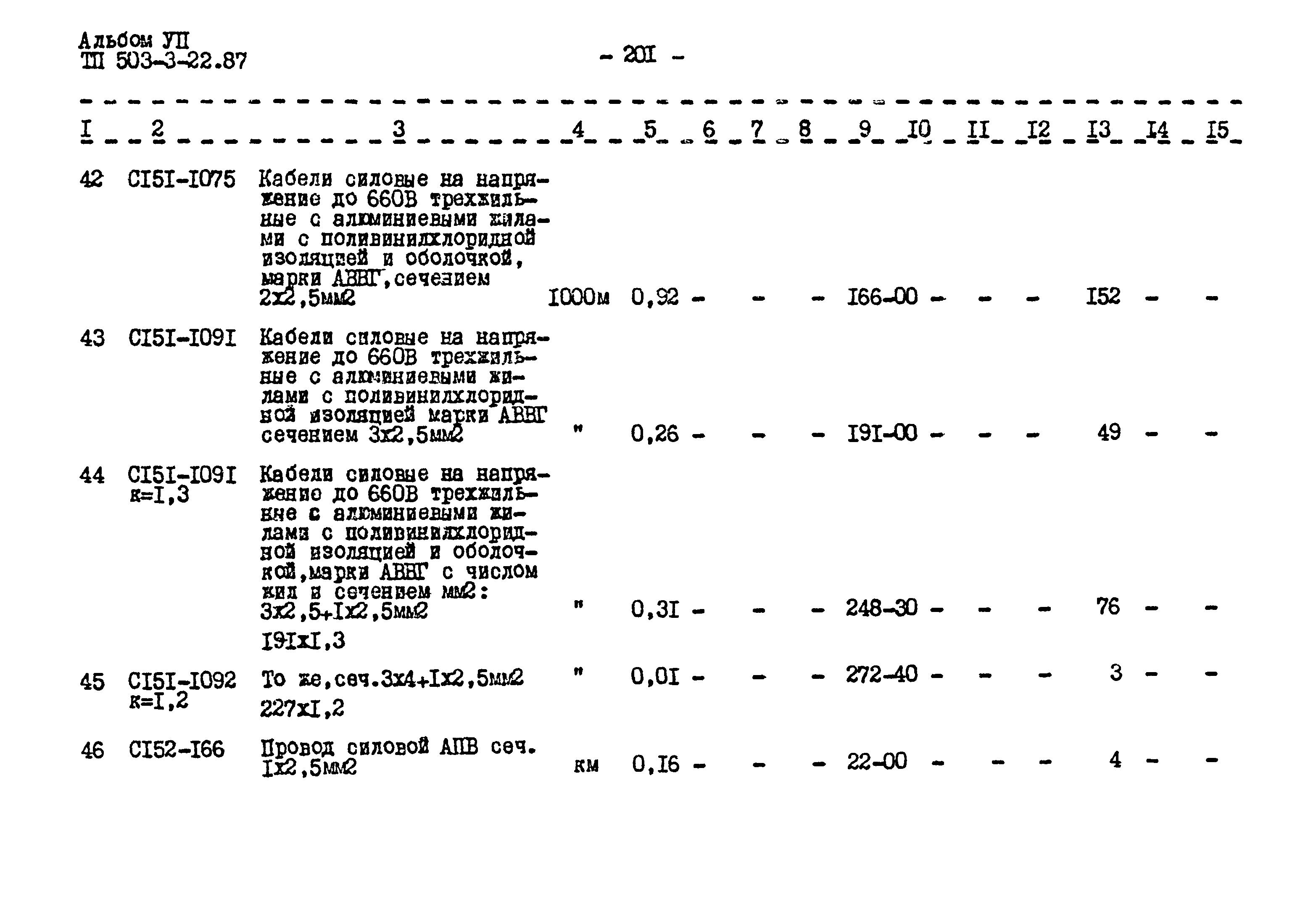 Типовой проект 503-3-22.87