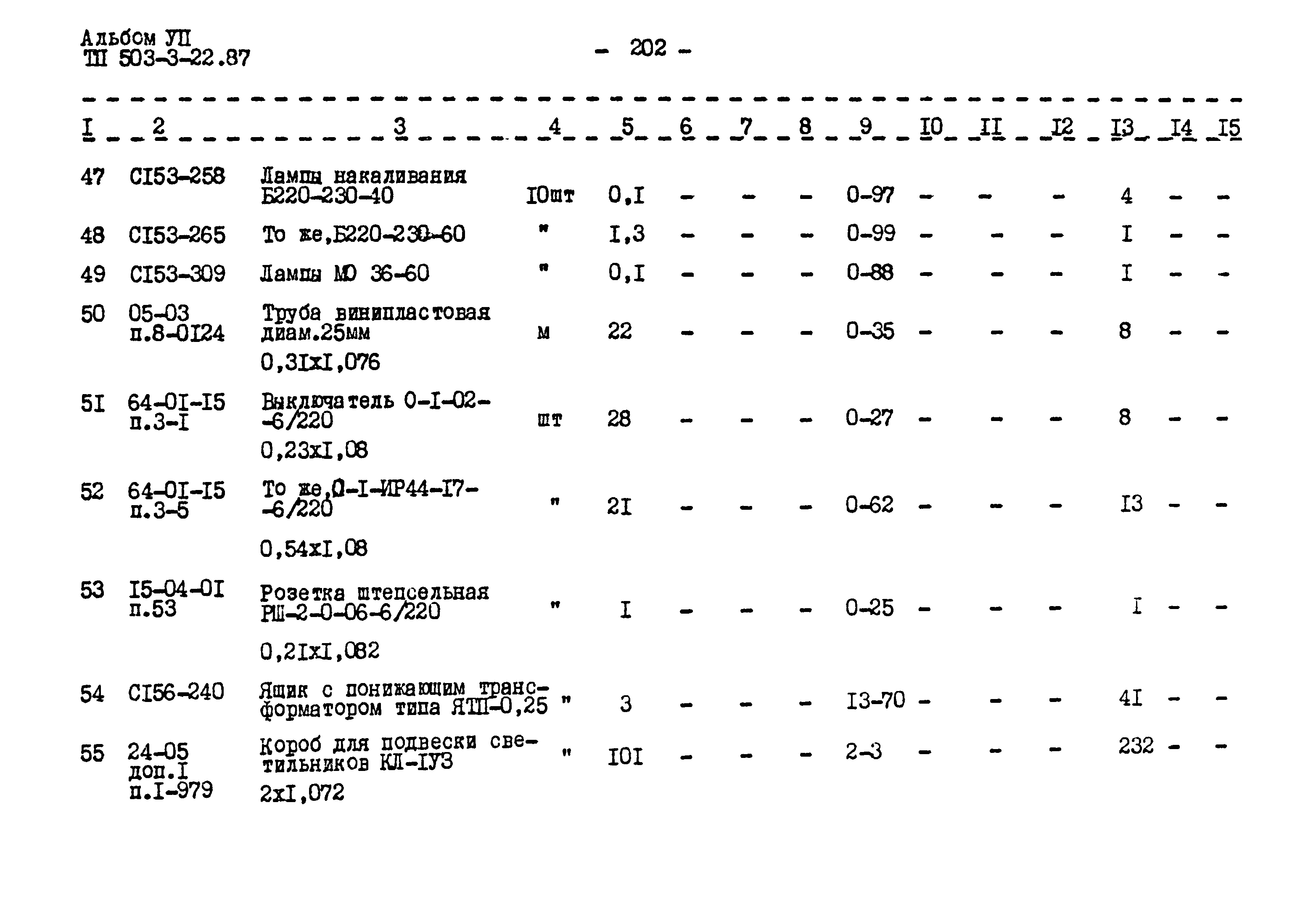 Типовой проект 503-3-22.87