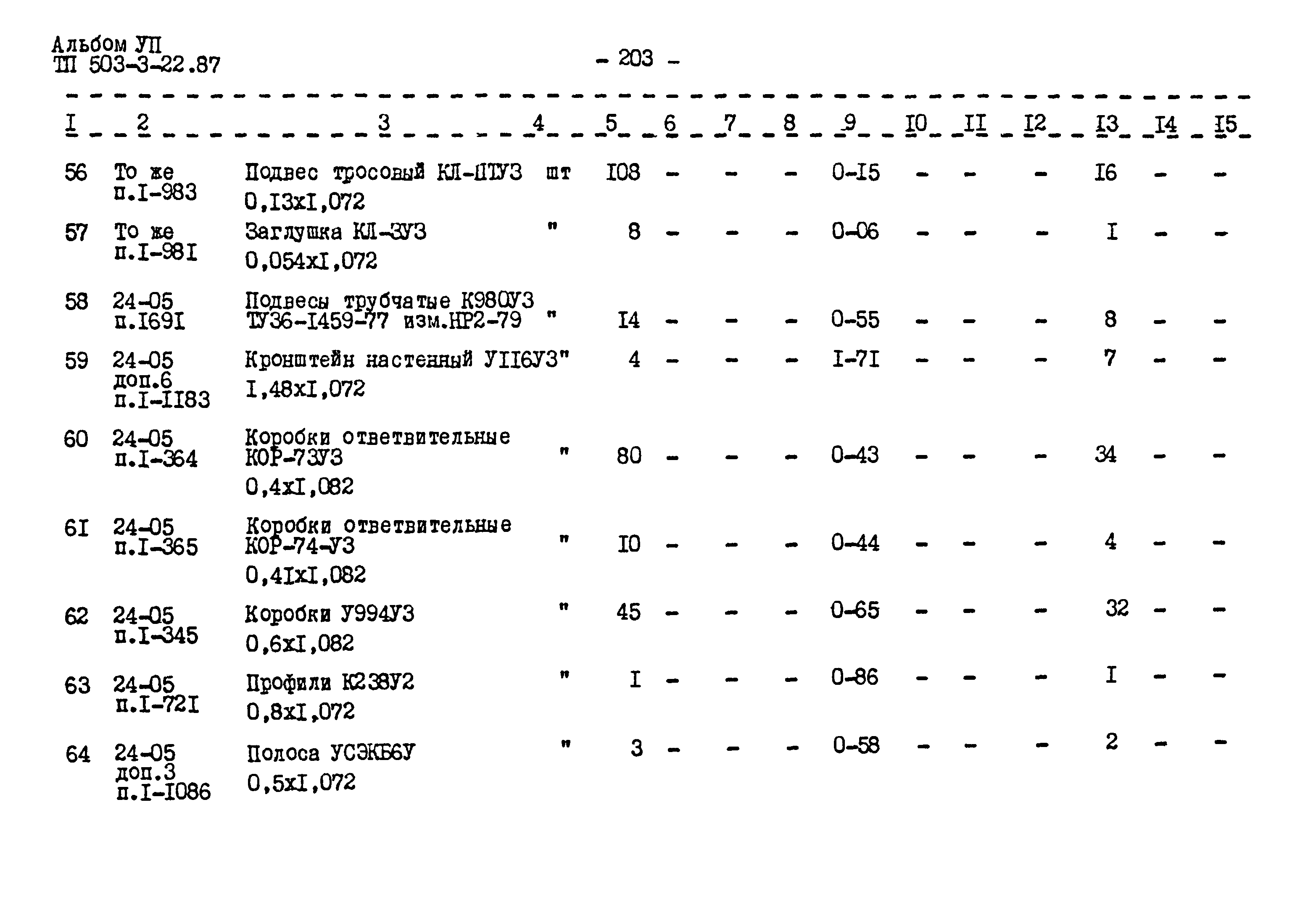 Типовой проект 503-3-22.87