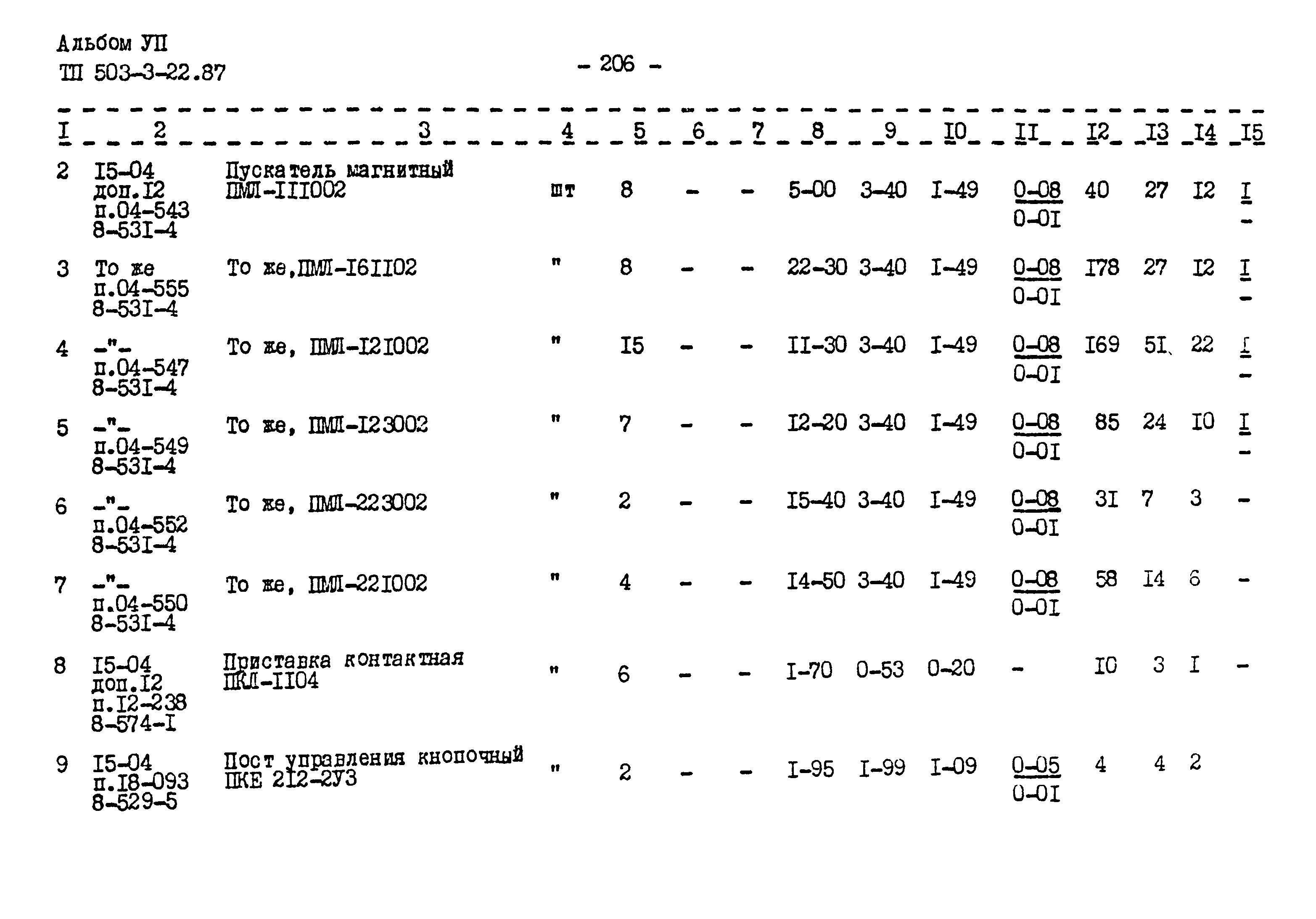 Типовой проект 503-3-22.87