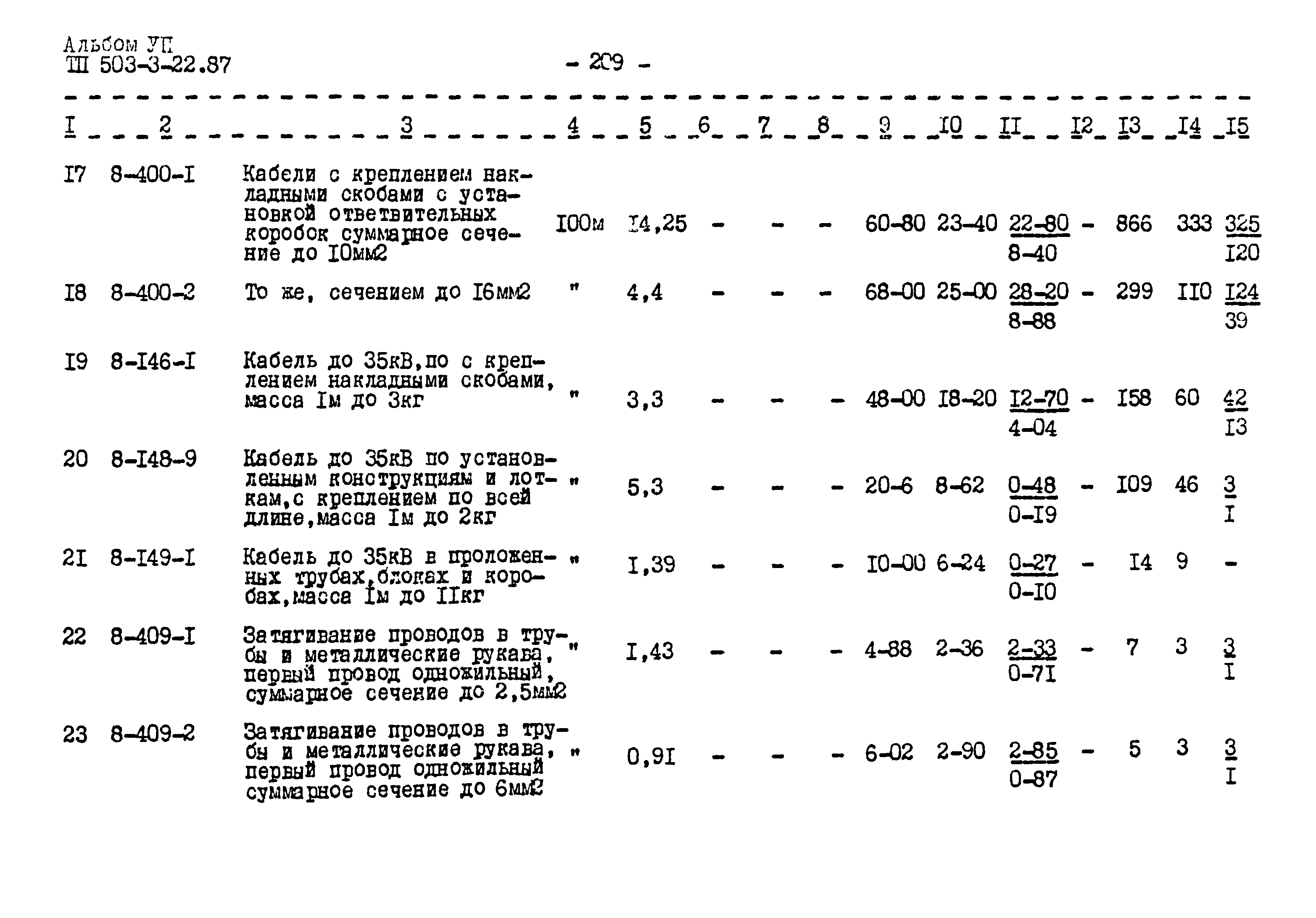 Типовой проект 503-3-22.87