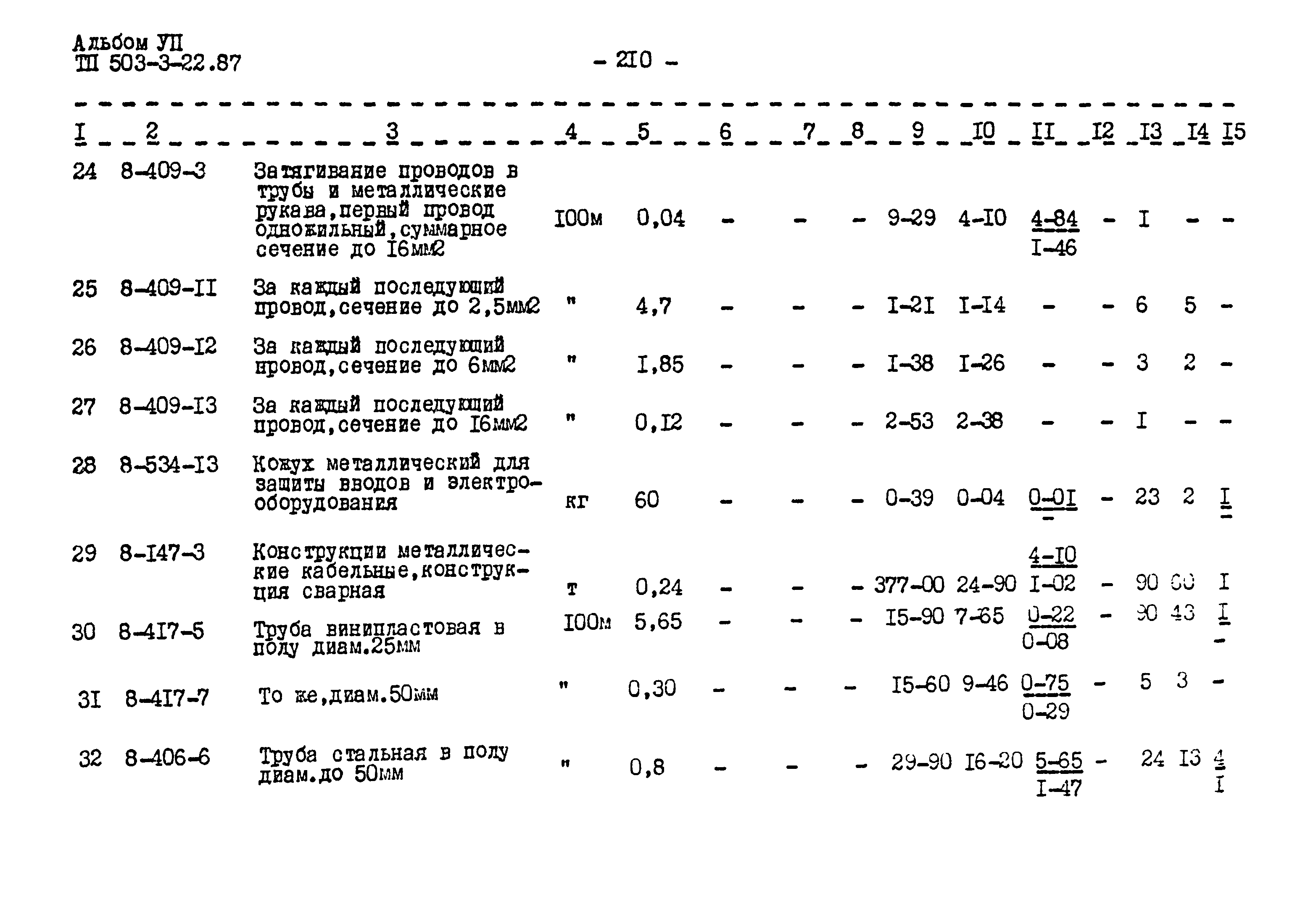 Типовой проект 503-3-22.87