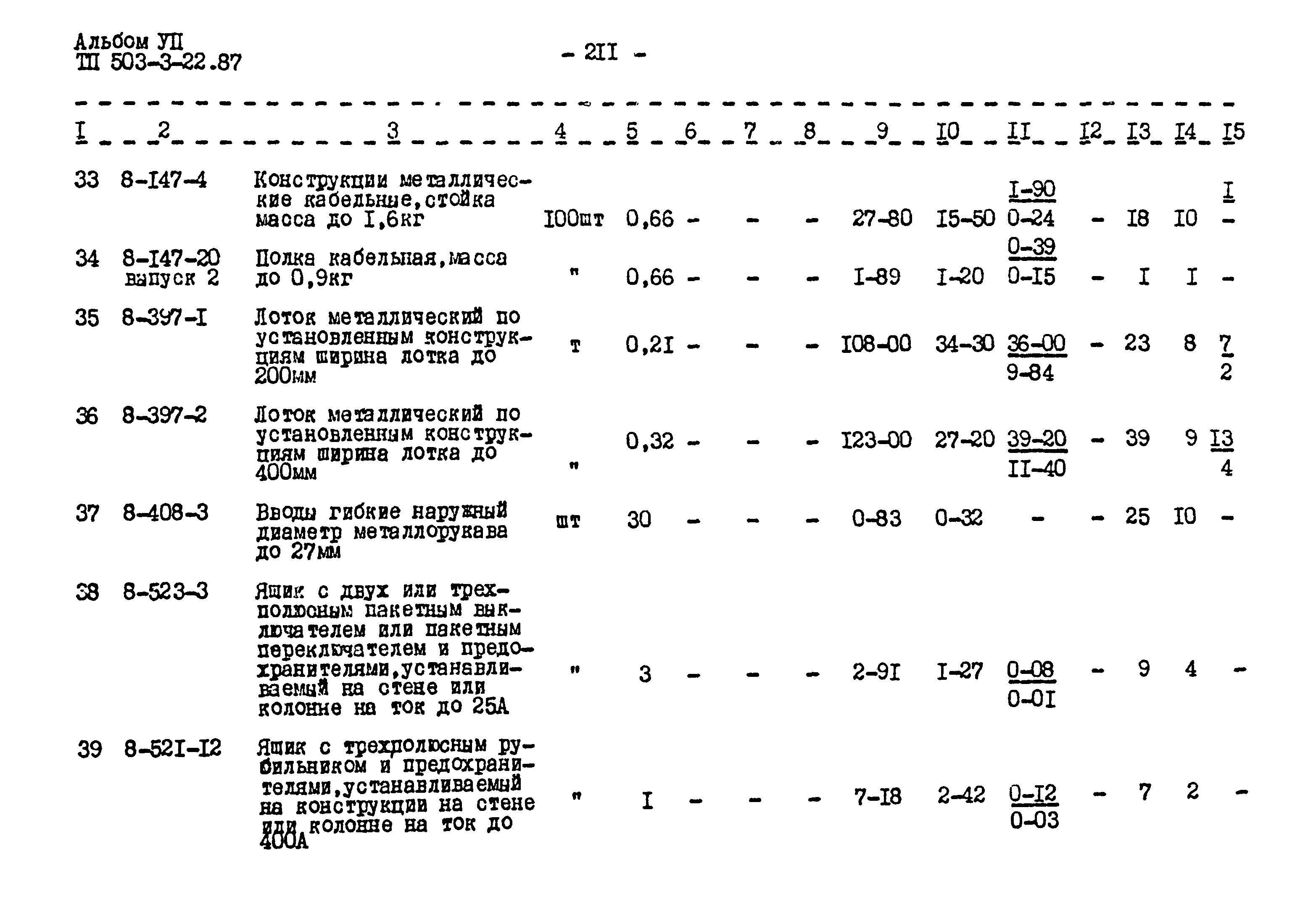 Типовой проект 503-3-22.87