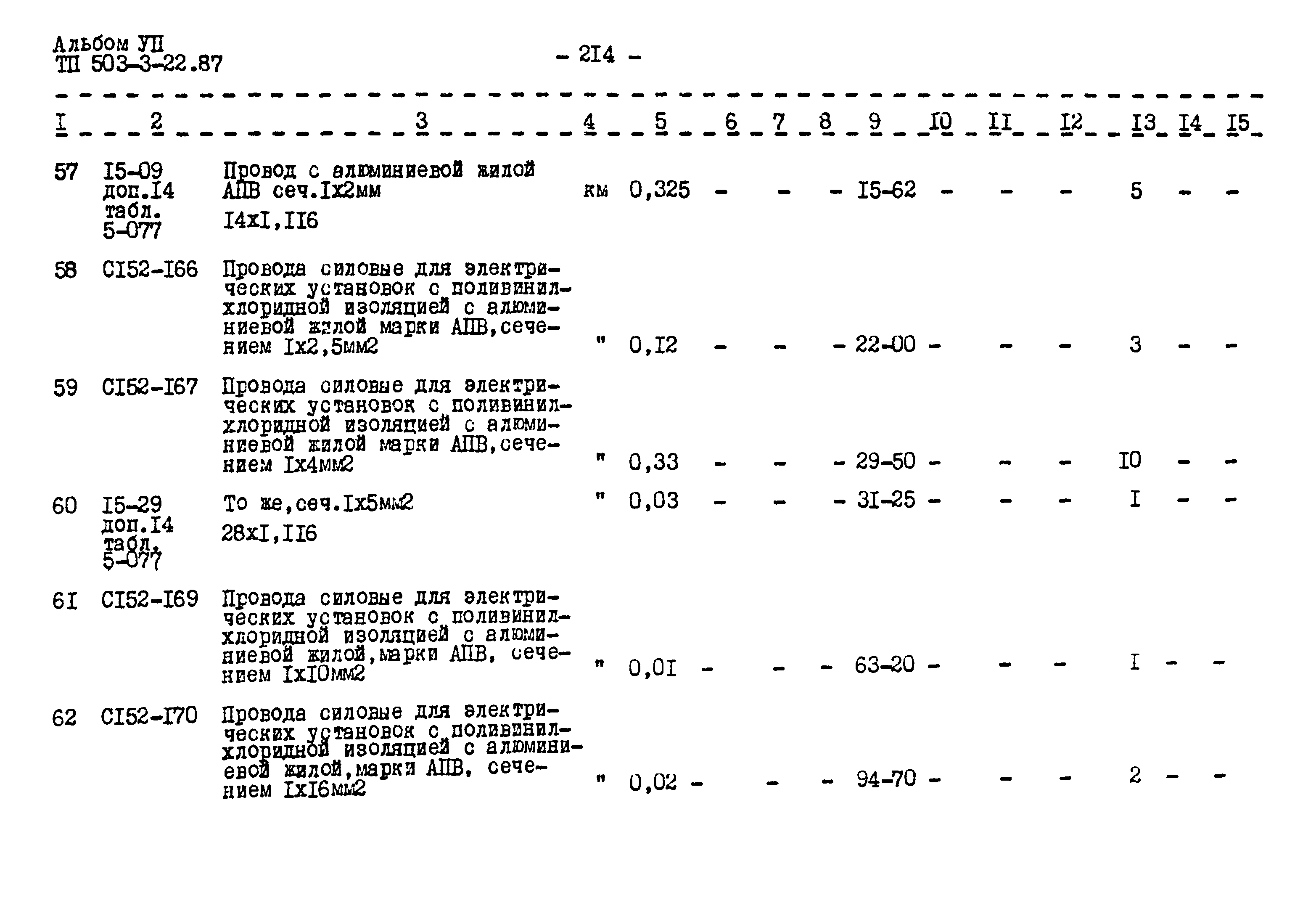 Типовой проект 503-3-22.87