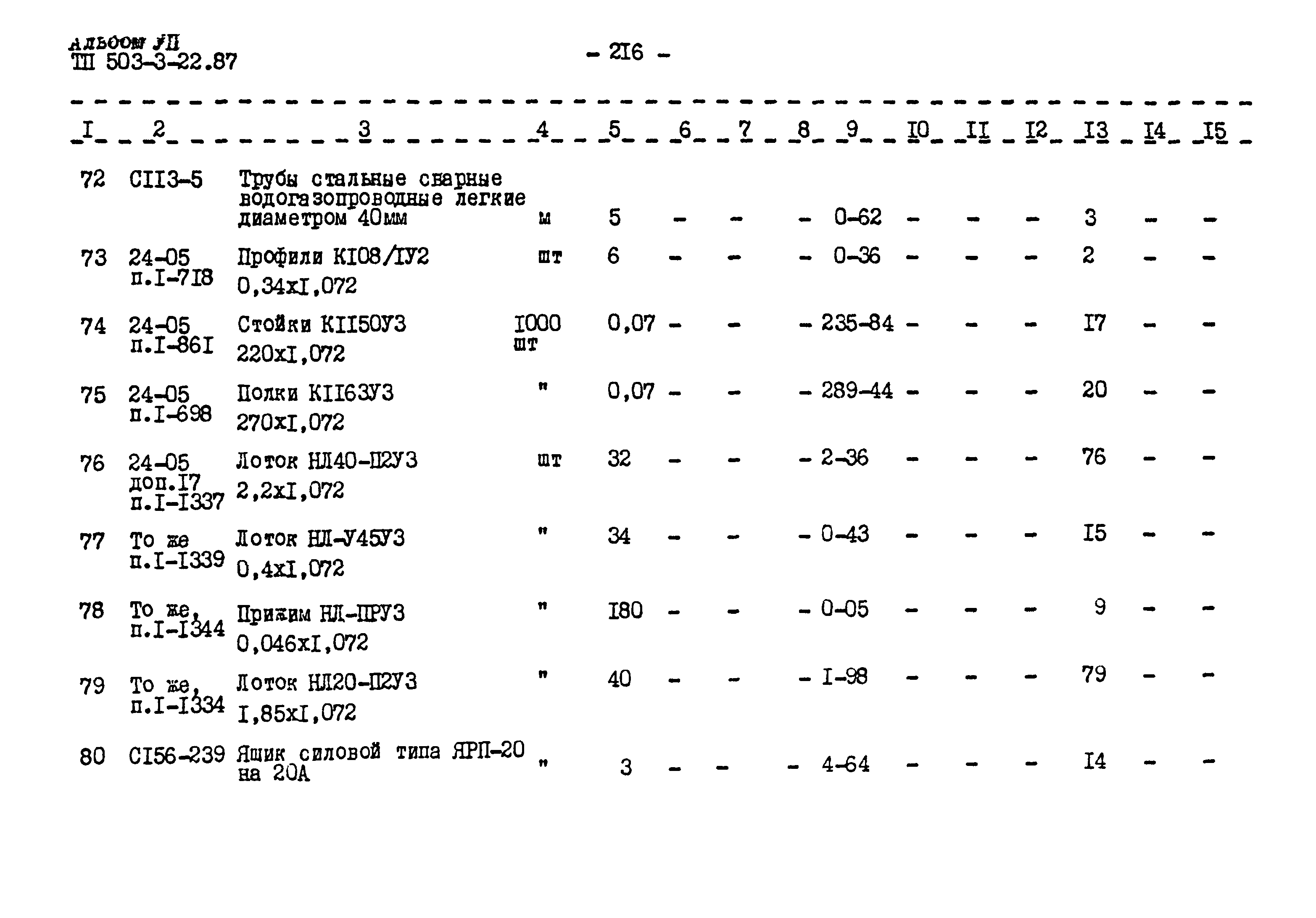 Типовой проект 503-3-22.87