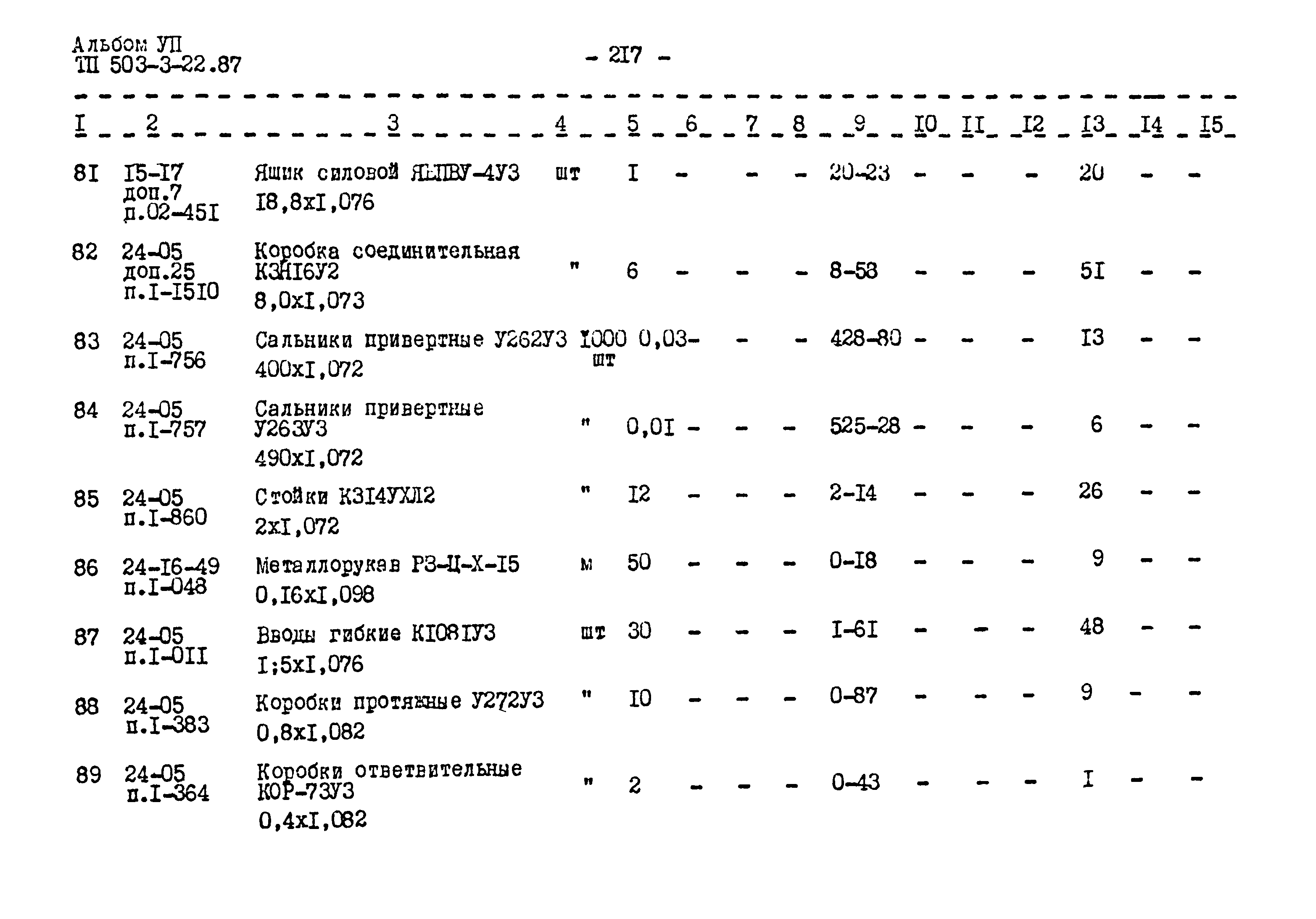 Типовой проект 503-3-22.87