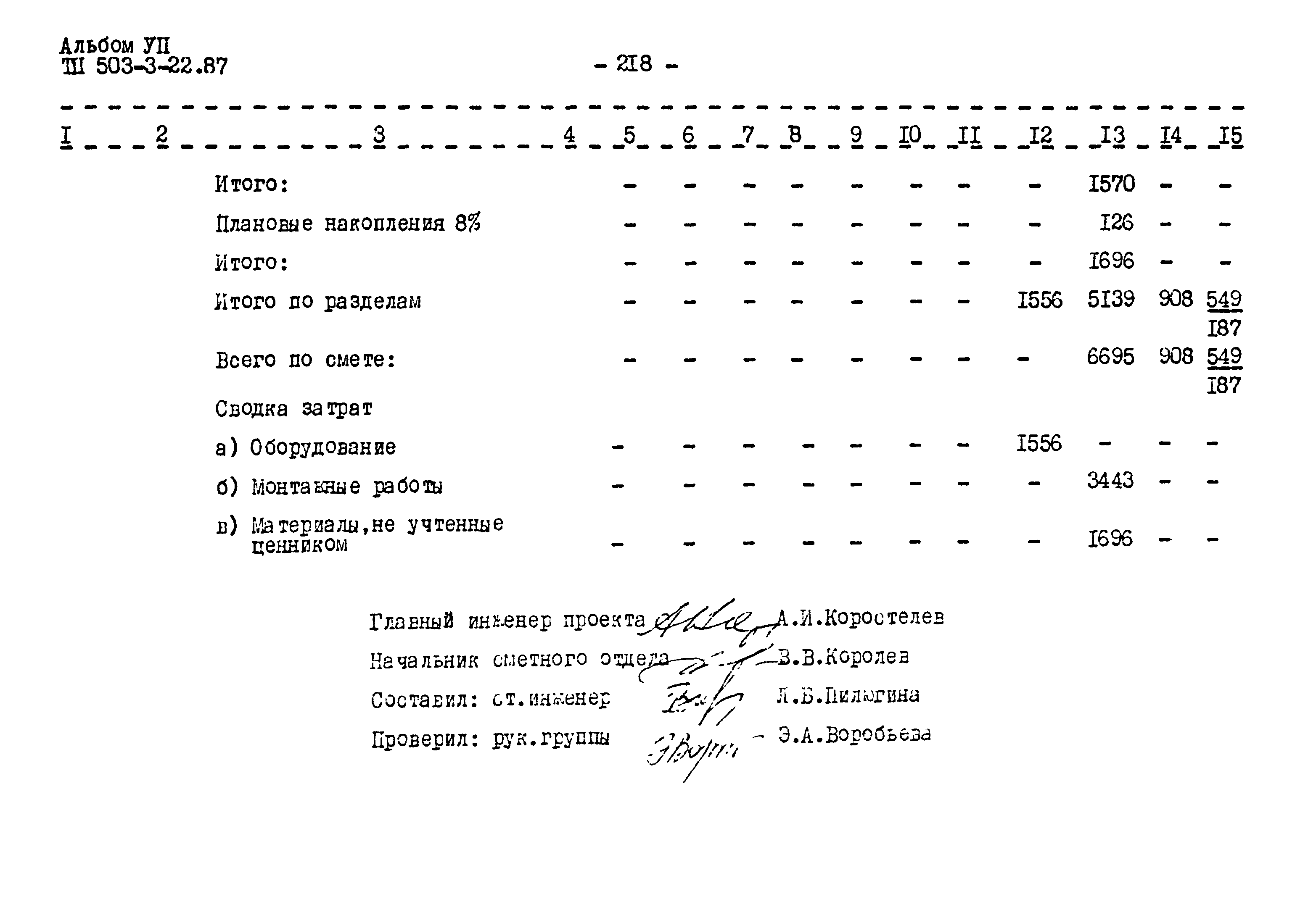 Типовой проект 503-3-22.87