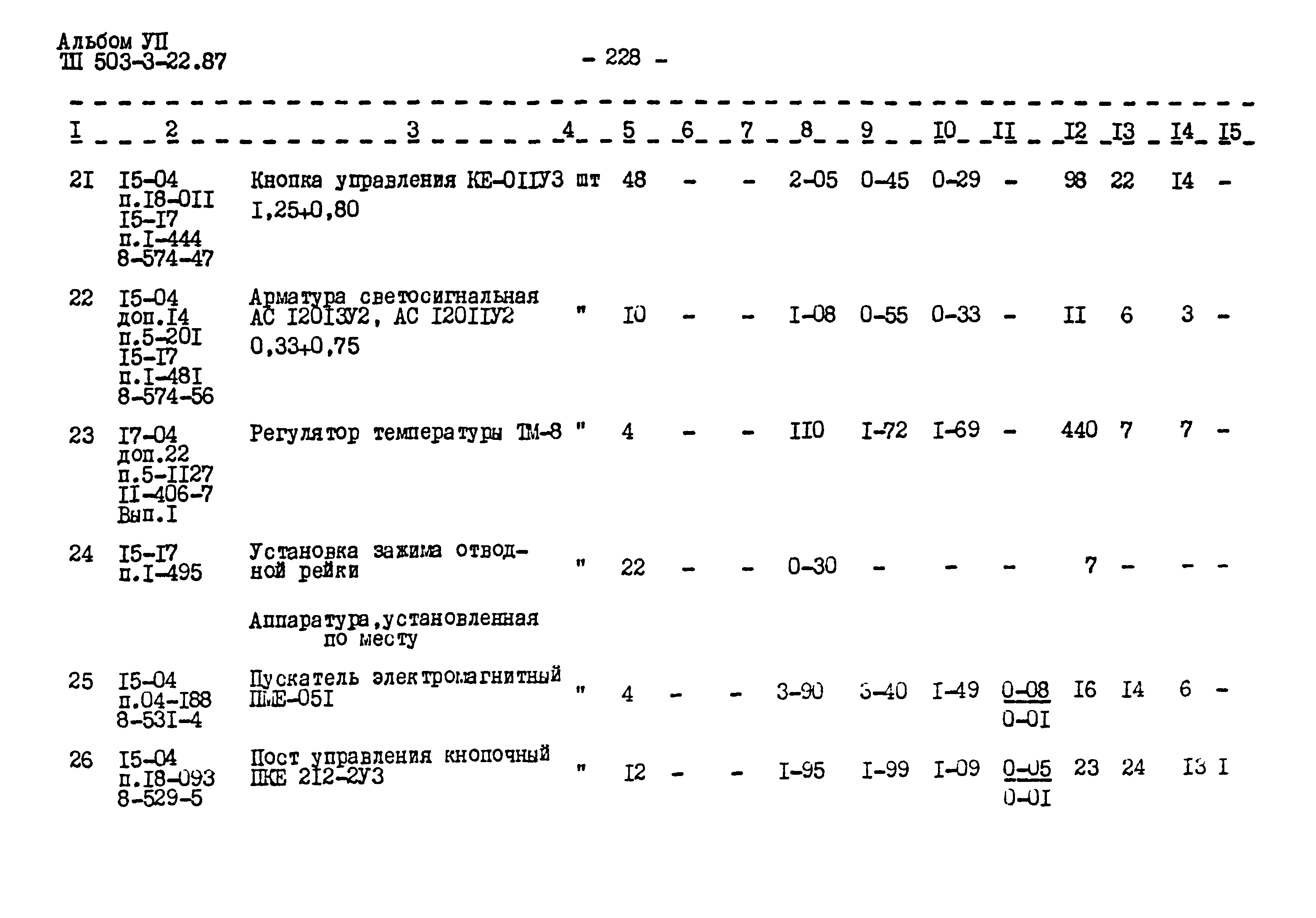 Типовой проект 503-3-22.87