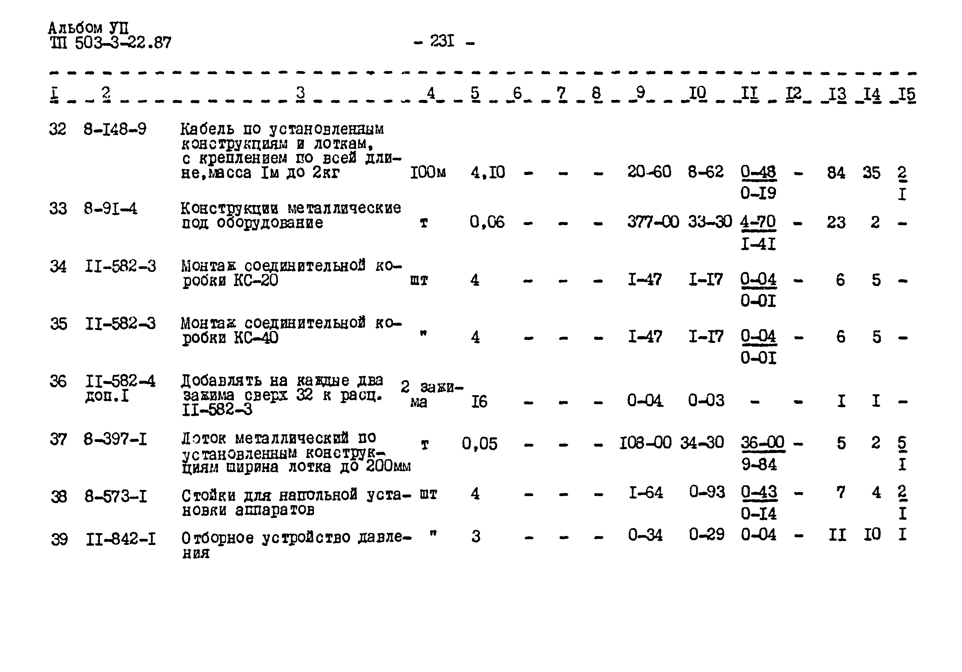 Типовой проект 503-3-22.87