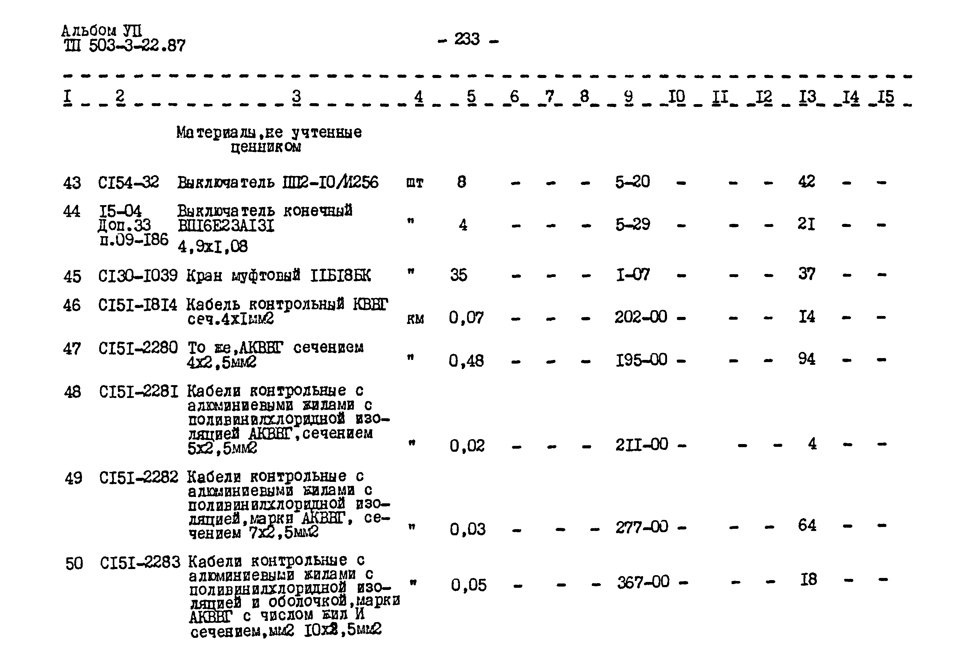Типовой проект 503-3-22.87